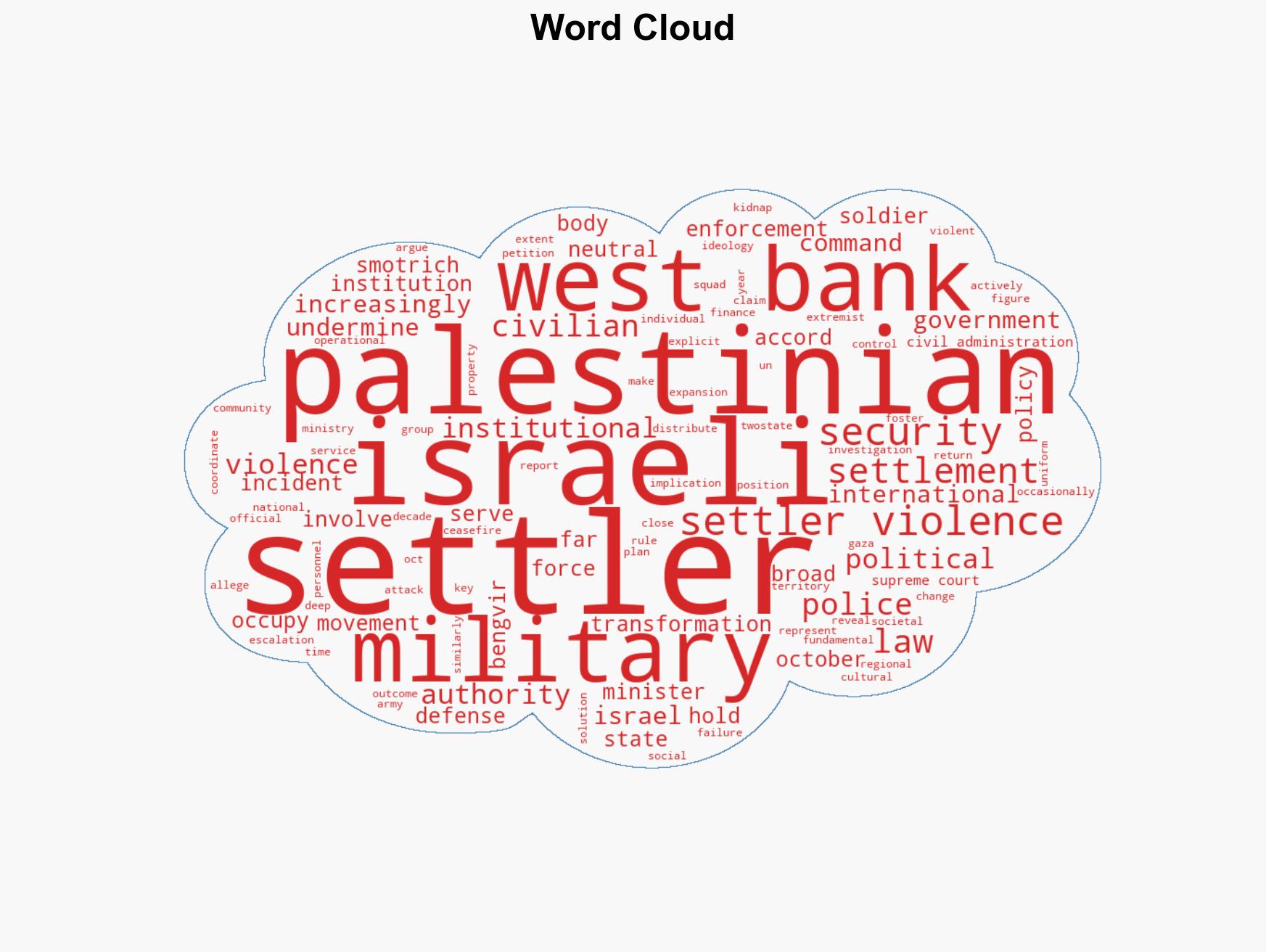 Soaring West Bank Violence is Fueled by Official Israeli Surrender to Settlers - Image 1