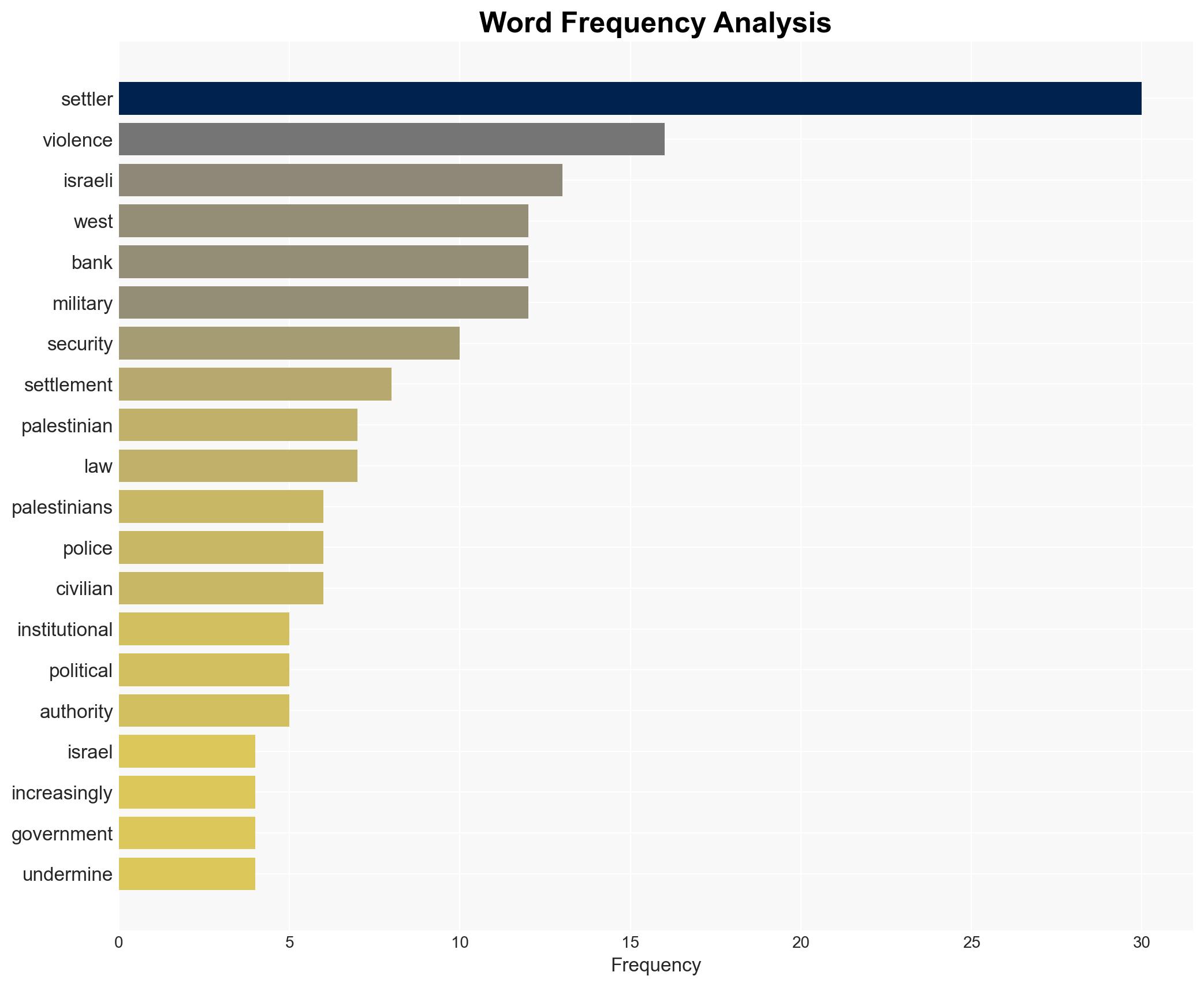 Soaring West Bank Violence is Fueled by Official Israeli Surrender to Settlers - Image 3