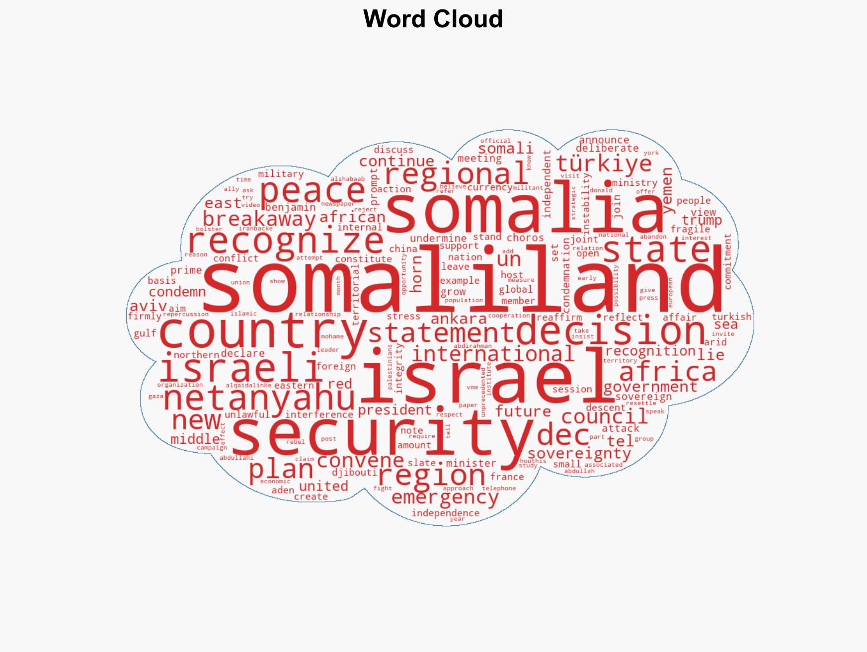 Somalia denounces Israeli recognition of Somaliland - Image 1
