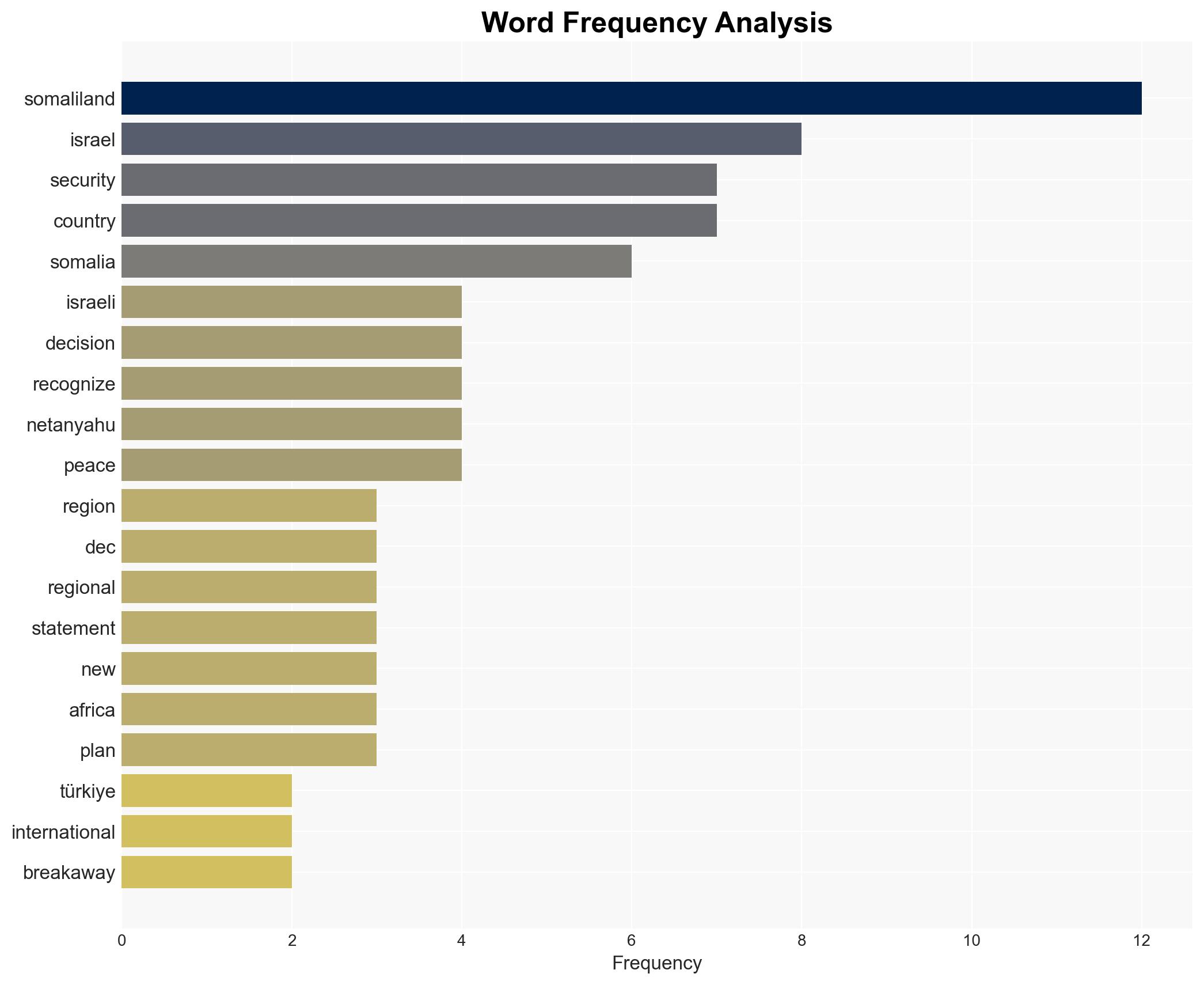 Somalia denounces Israeli recognition of Somaliland - Image 3