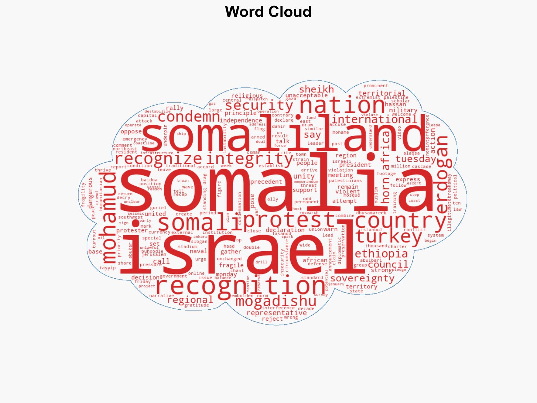 Somalia's president in Turkey for talks after Israel recognizes Somaliland - Image 1