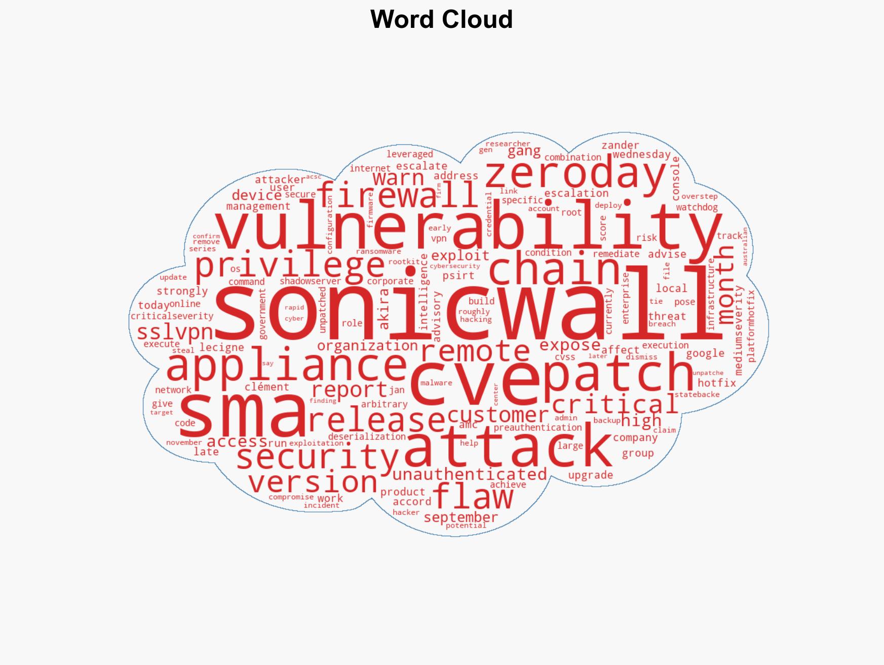 Sonicwall warns of new SMA1000 zero-day exploited in attacks - Image 1