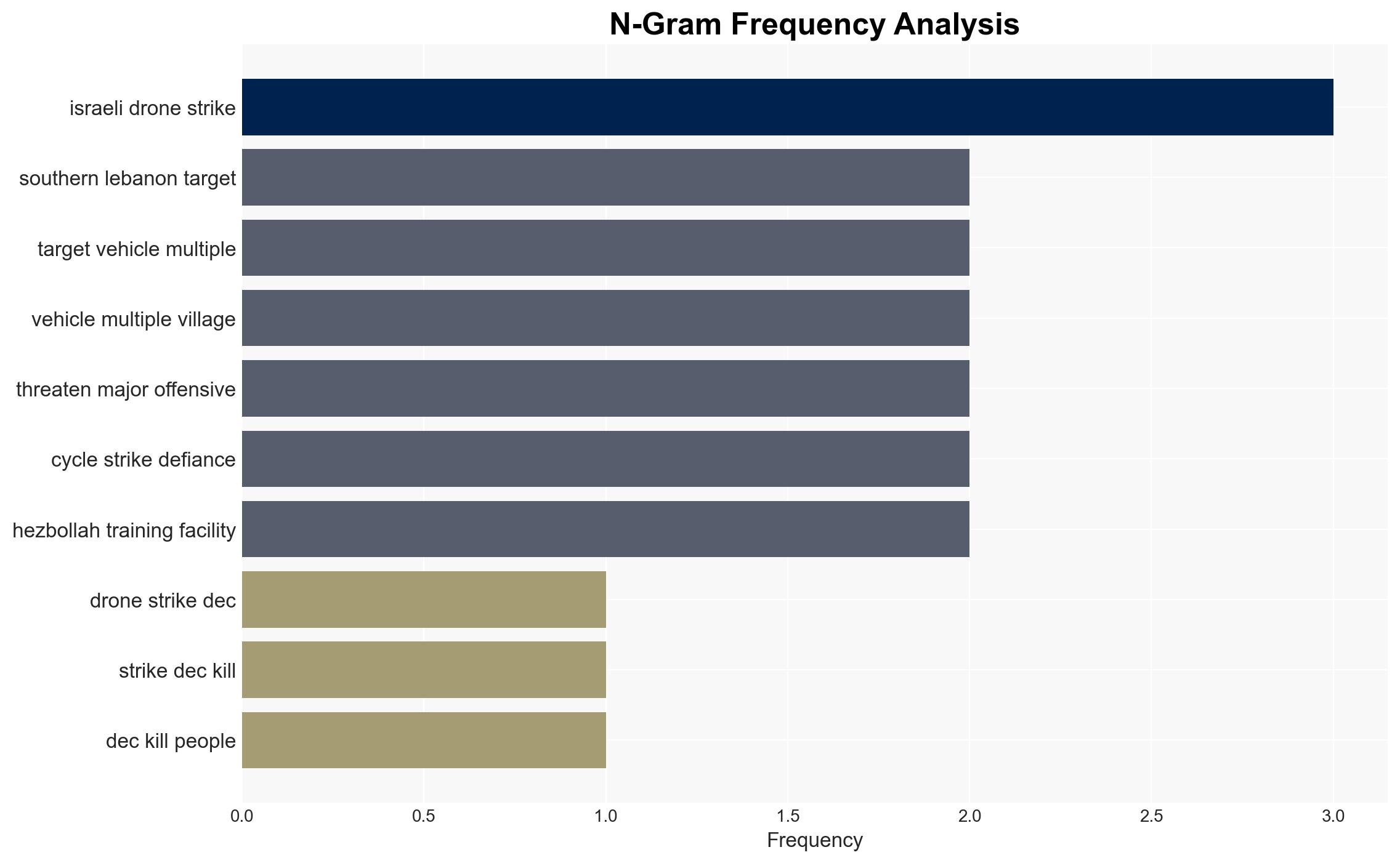 Southern Lebanon reels under renewed Israeli strikes as Hezbollah defies disarmament calls - Image 4