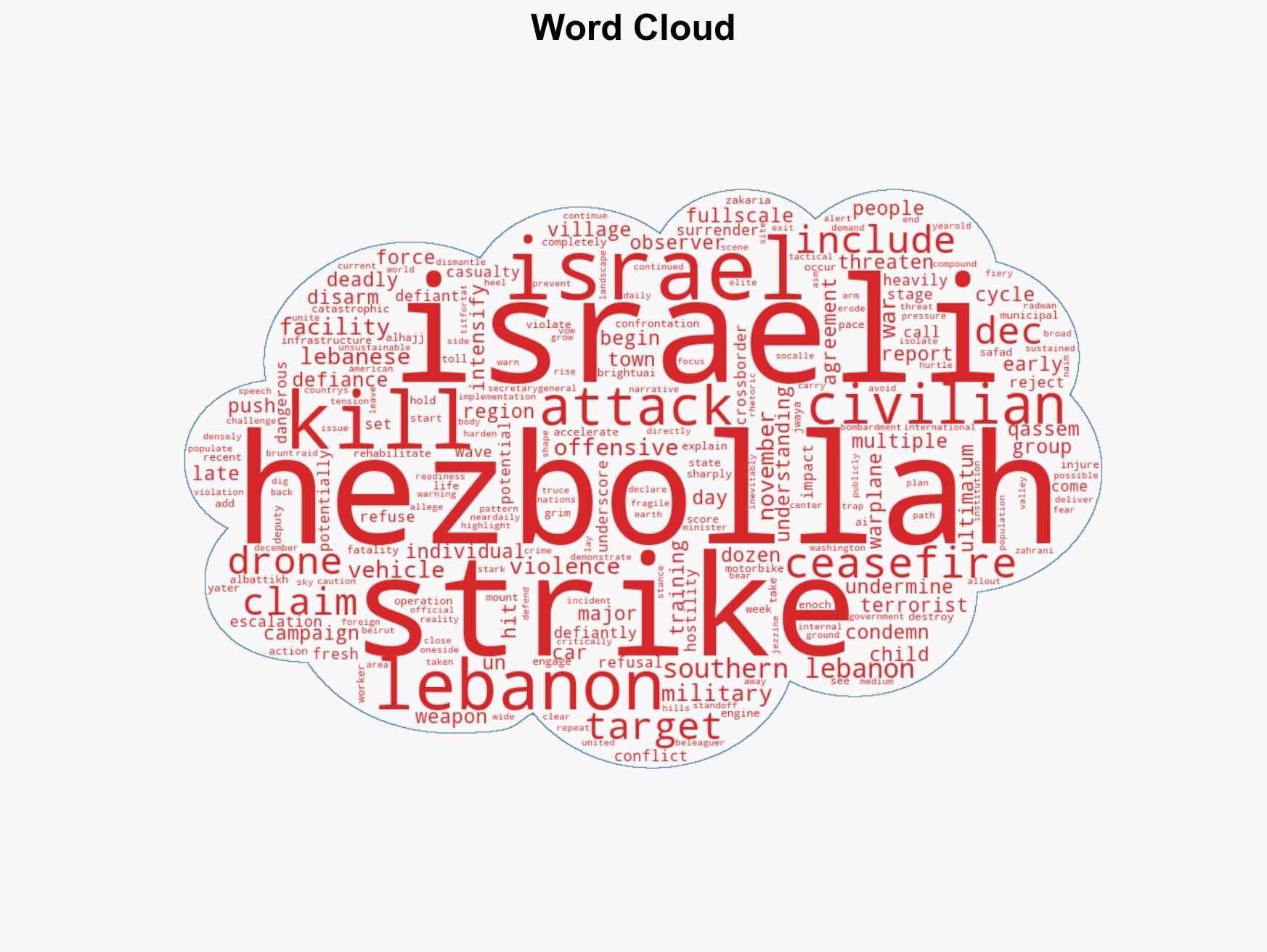 Southern Lebanon reels under renewed Israeli strikes as Hezbollah defies disarmament calls - Image 1