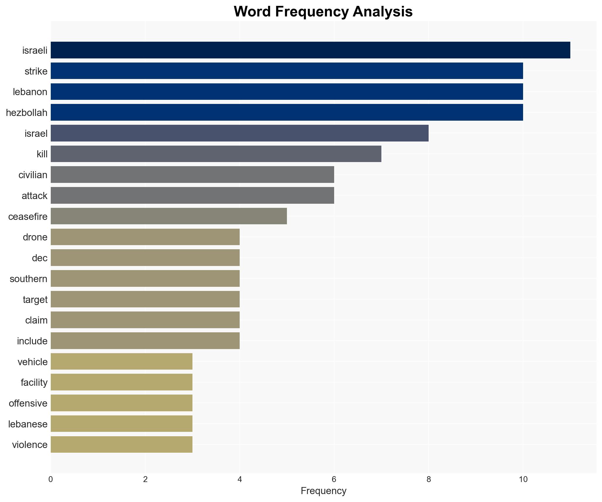 Southern Lebanon reels under renewed Israeli strikes as Hezbollah defies disarmament calls - Image 3