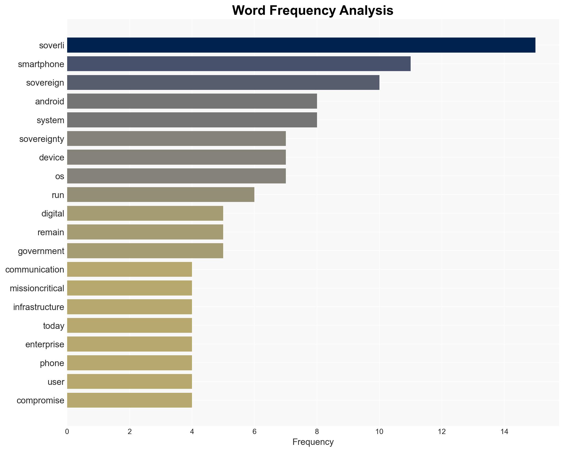 Soverli Raises 26M Pre-Seed to Bring Secure and Convenient Digital Freedom to Every Smartphone - Image 3