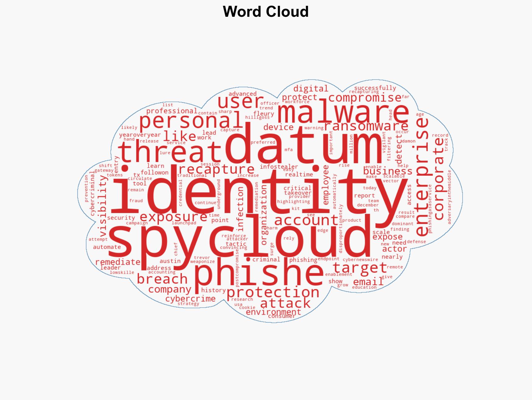 SpyCloud Data Shows Corporate Users 3x More Likely to Be Targeted by Phishing Than by Malware - Image 1
