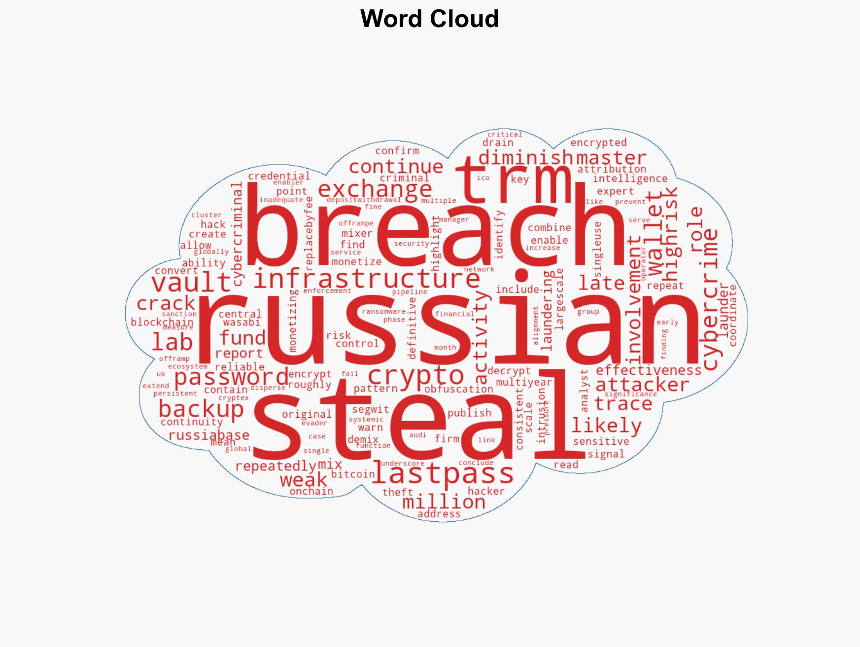 Stolen LastPass backups enable crypto theft through 2025 - Image 1