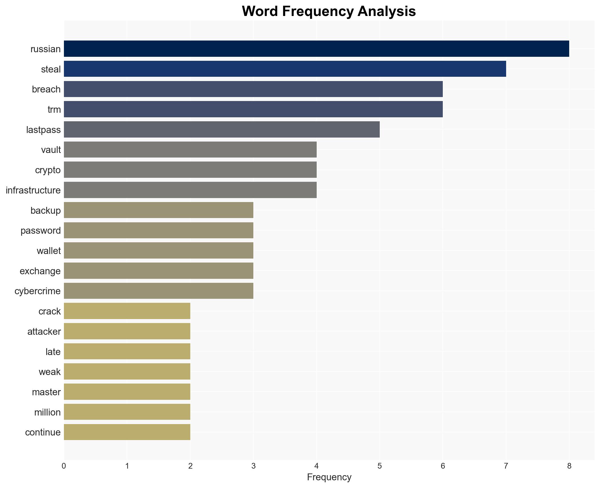 Stolen LastPass backups enable crypto theft through 2025 - Image 3