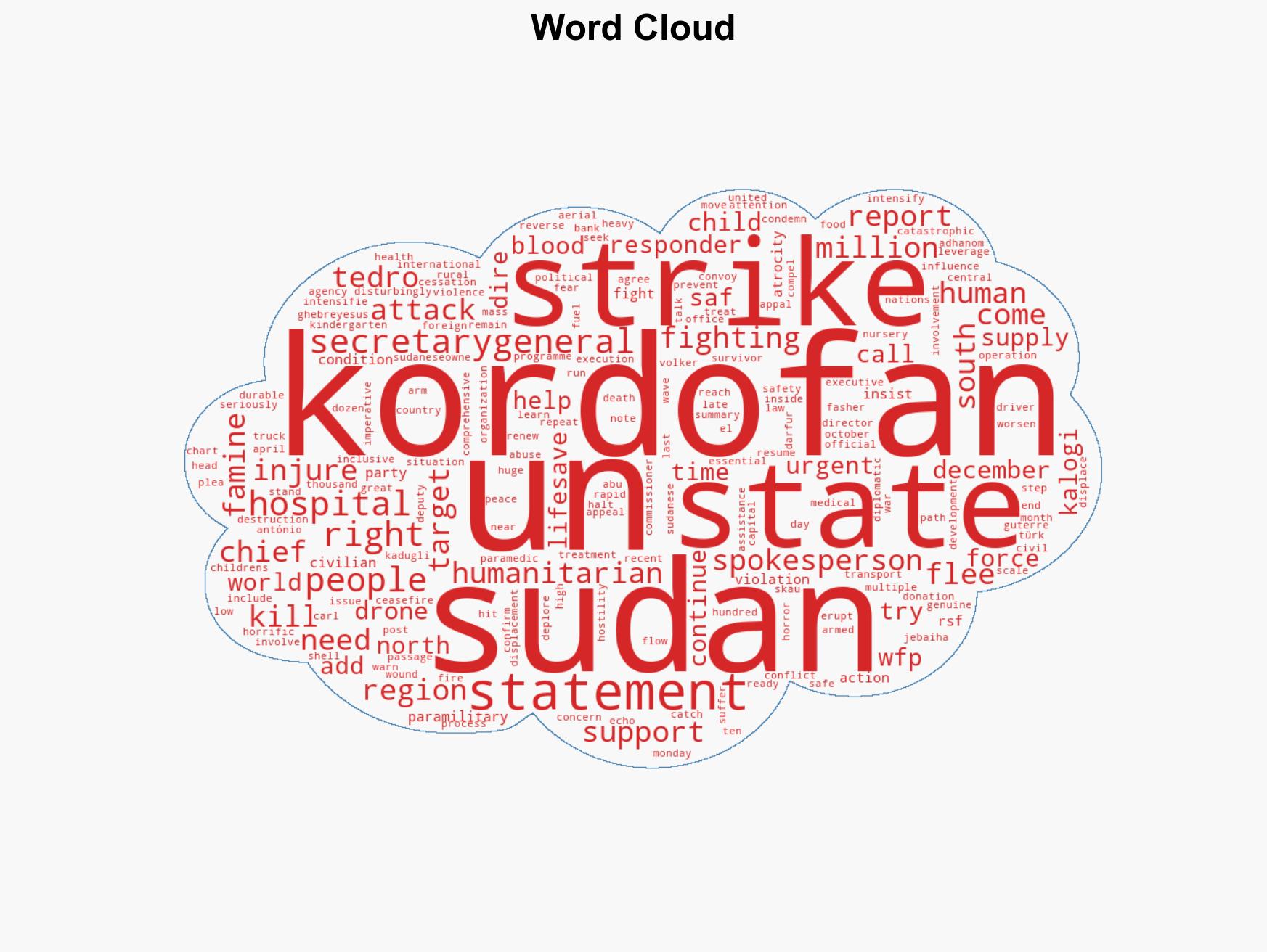 Sudan UN chief condemns deadly strikes on children's nursery hospital - Image 1