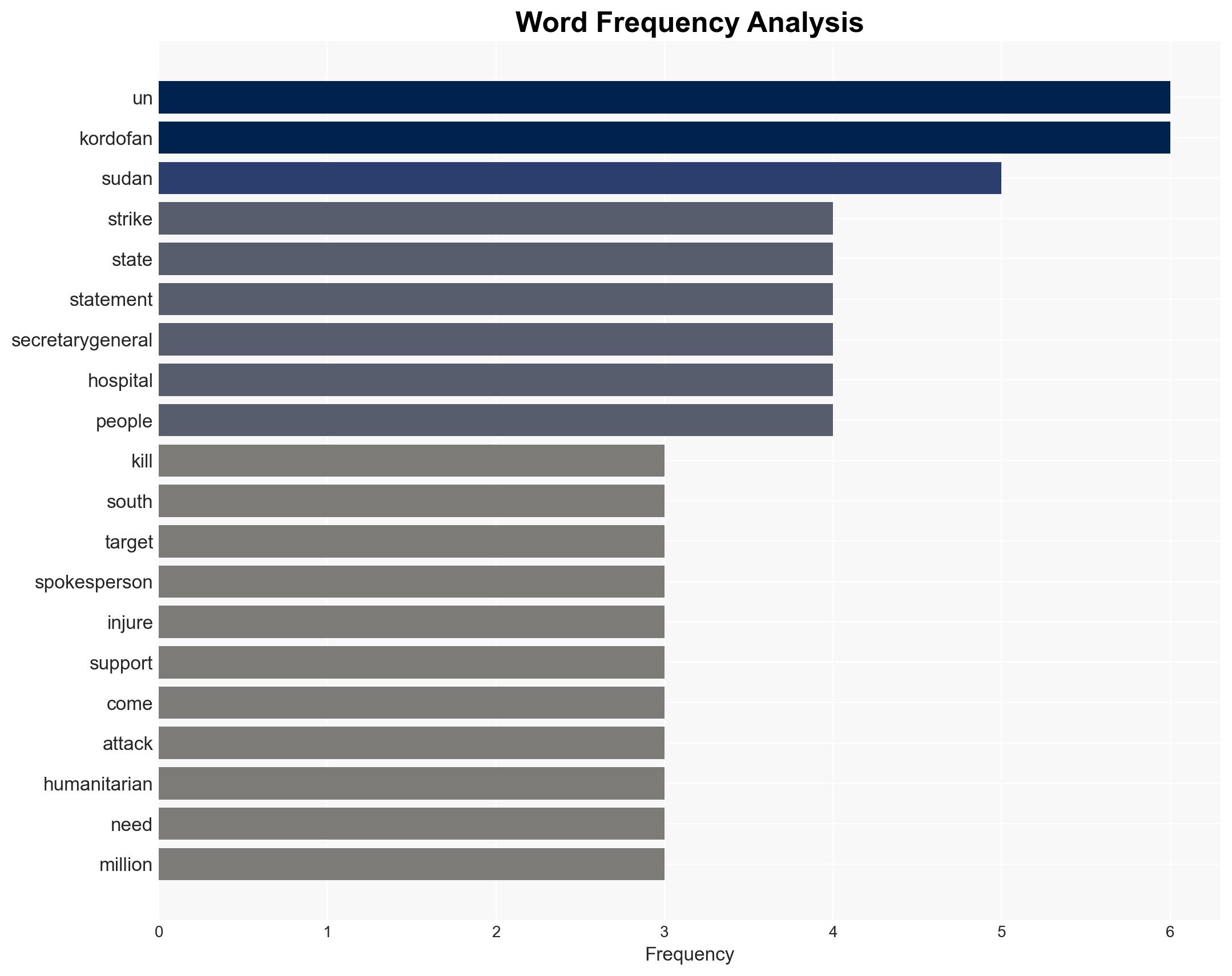 Sudan UN chief condemns deadly strikes on children's nursery hospital - Image 3