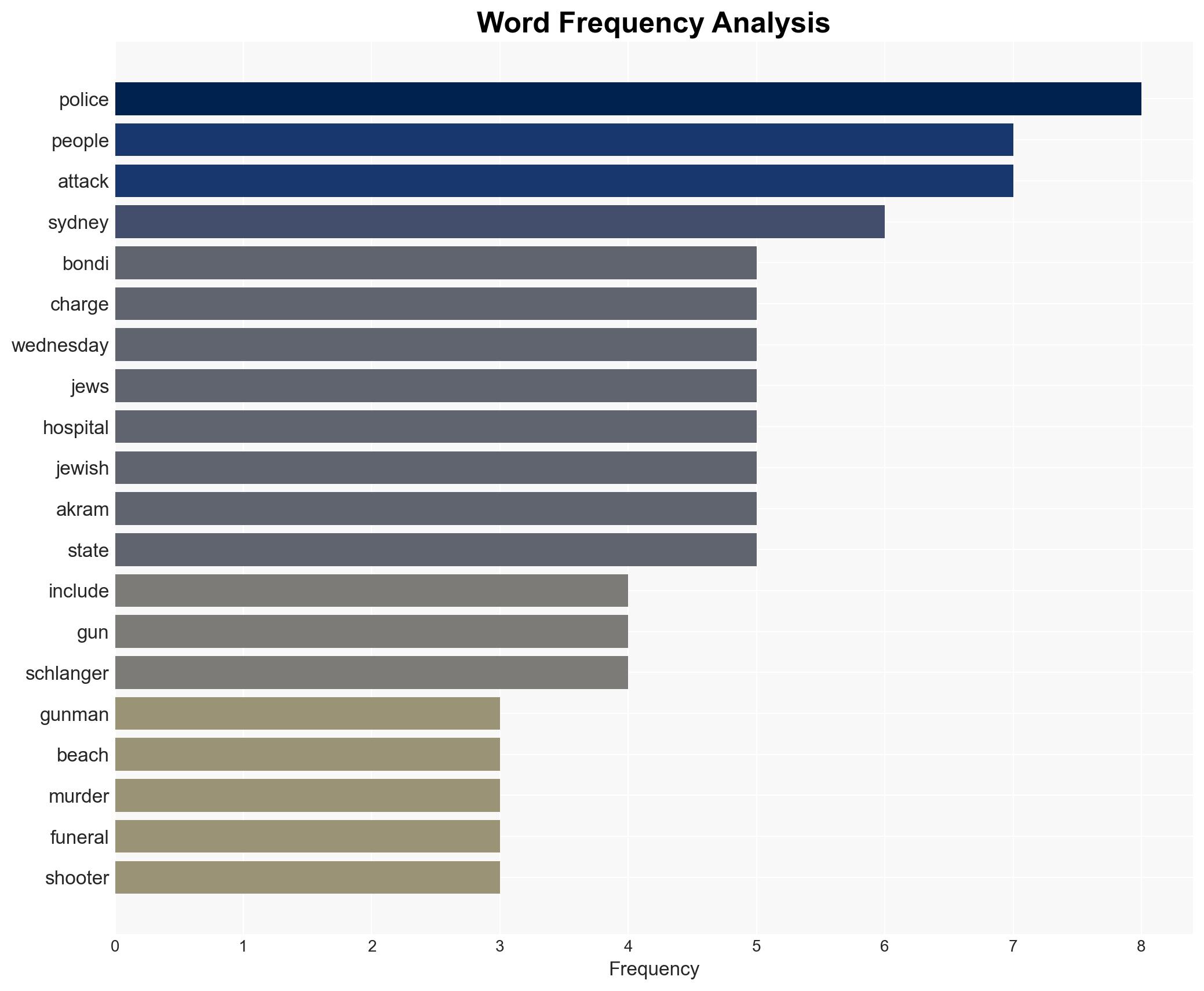 Suspected gunman in Bondi Beach shooting charged with 15 counts of murder - Image 3