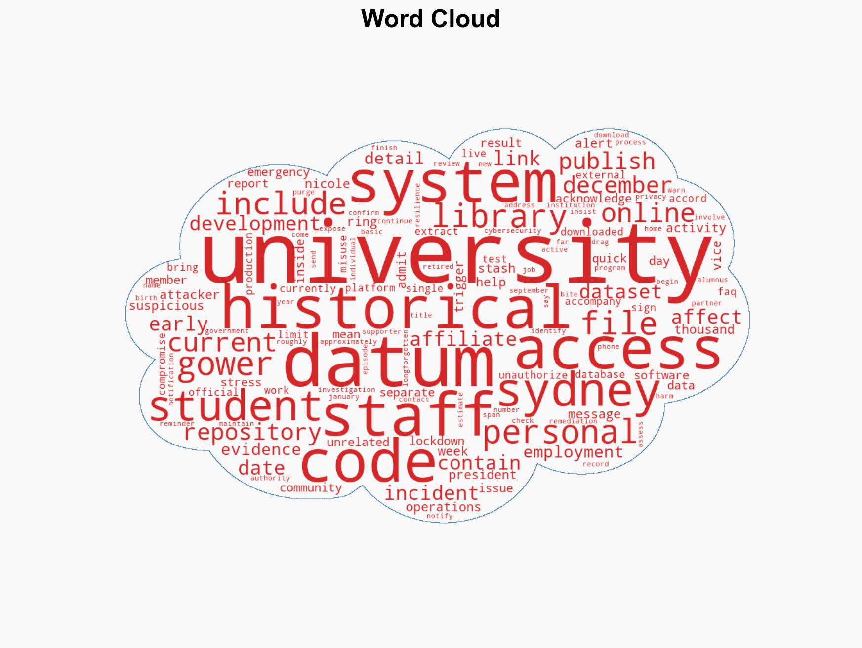 Sydney Uni data goes walkabout after criminals raid code repo - Image 1