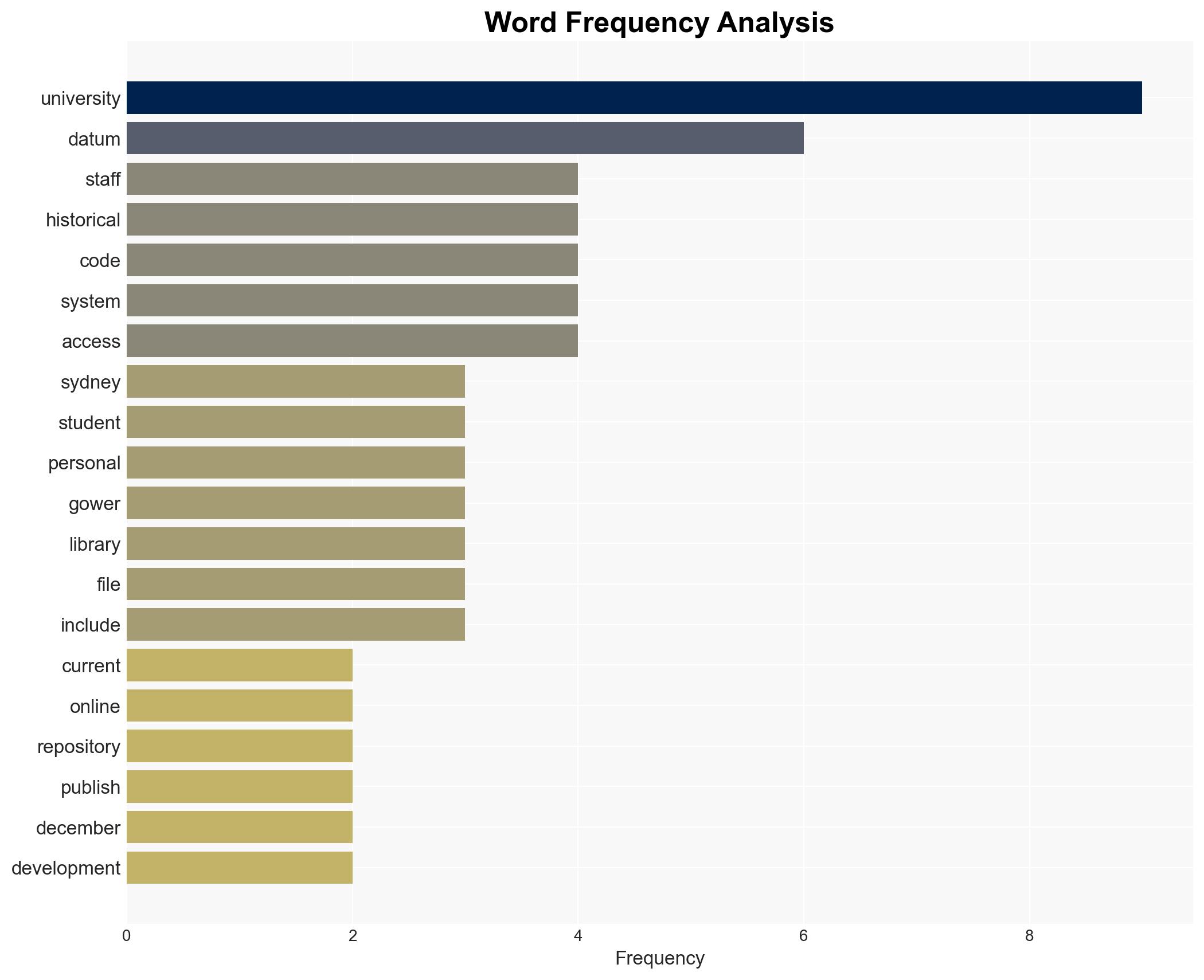 Sydney Uni data goes walkabout after criminals raid code repo - Image 3
