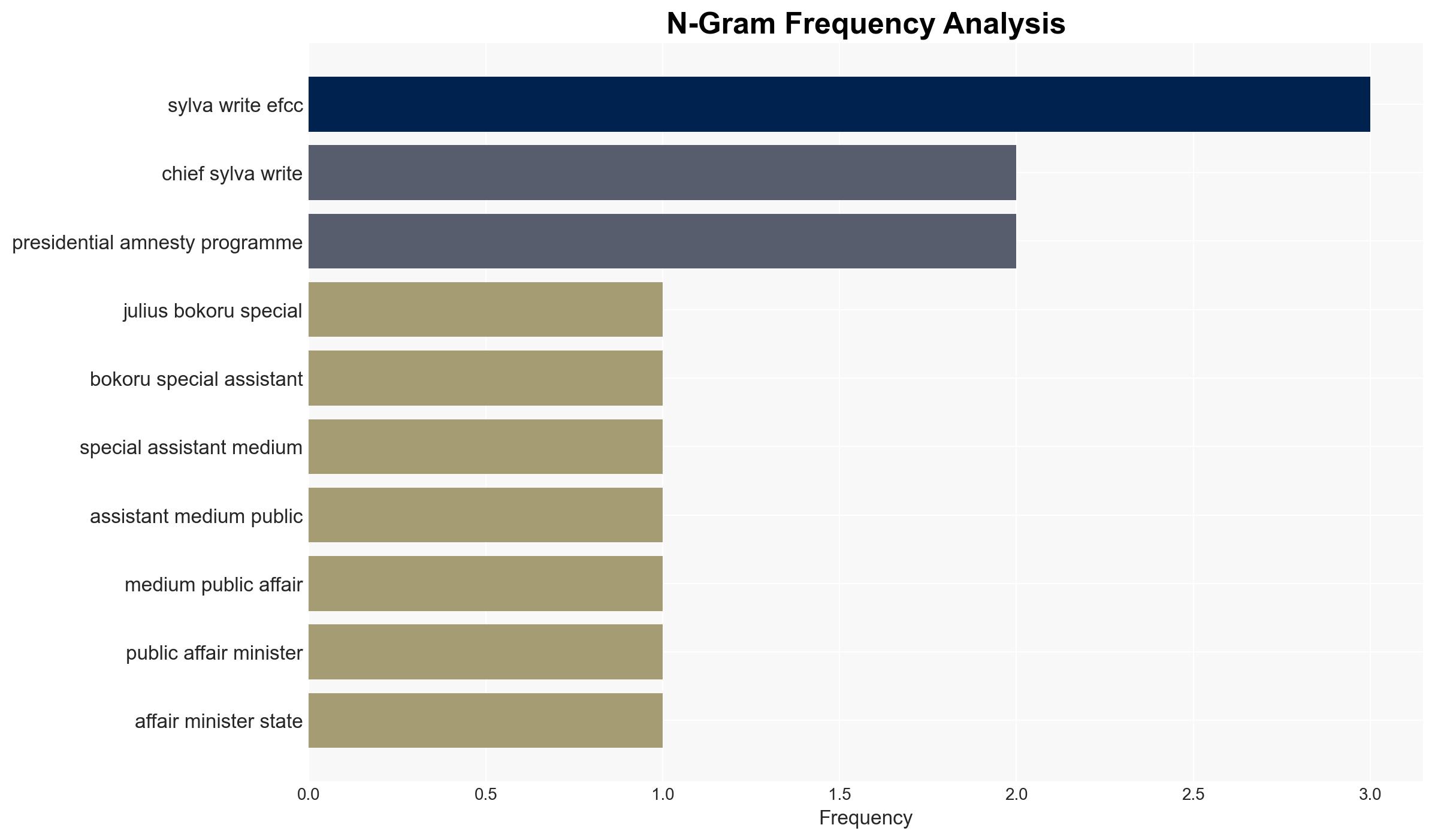 Sylva decries aides detention siege on Abuja home - Image 4