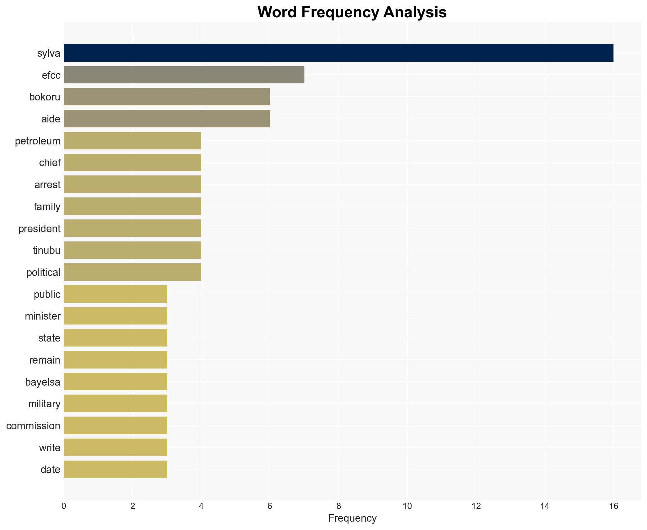 Sylva decries aides detention siege on Abuja home - Image 3