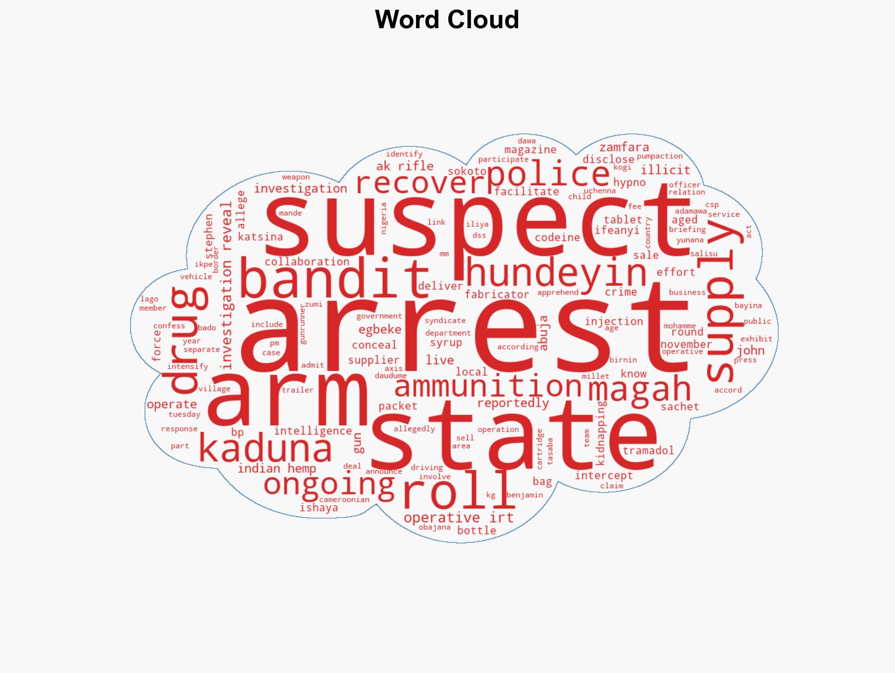 Syndicates supplying arms drugs to gunmen arrested - Image 1