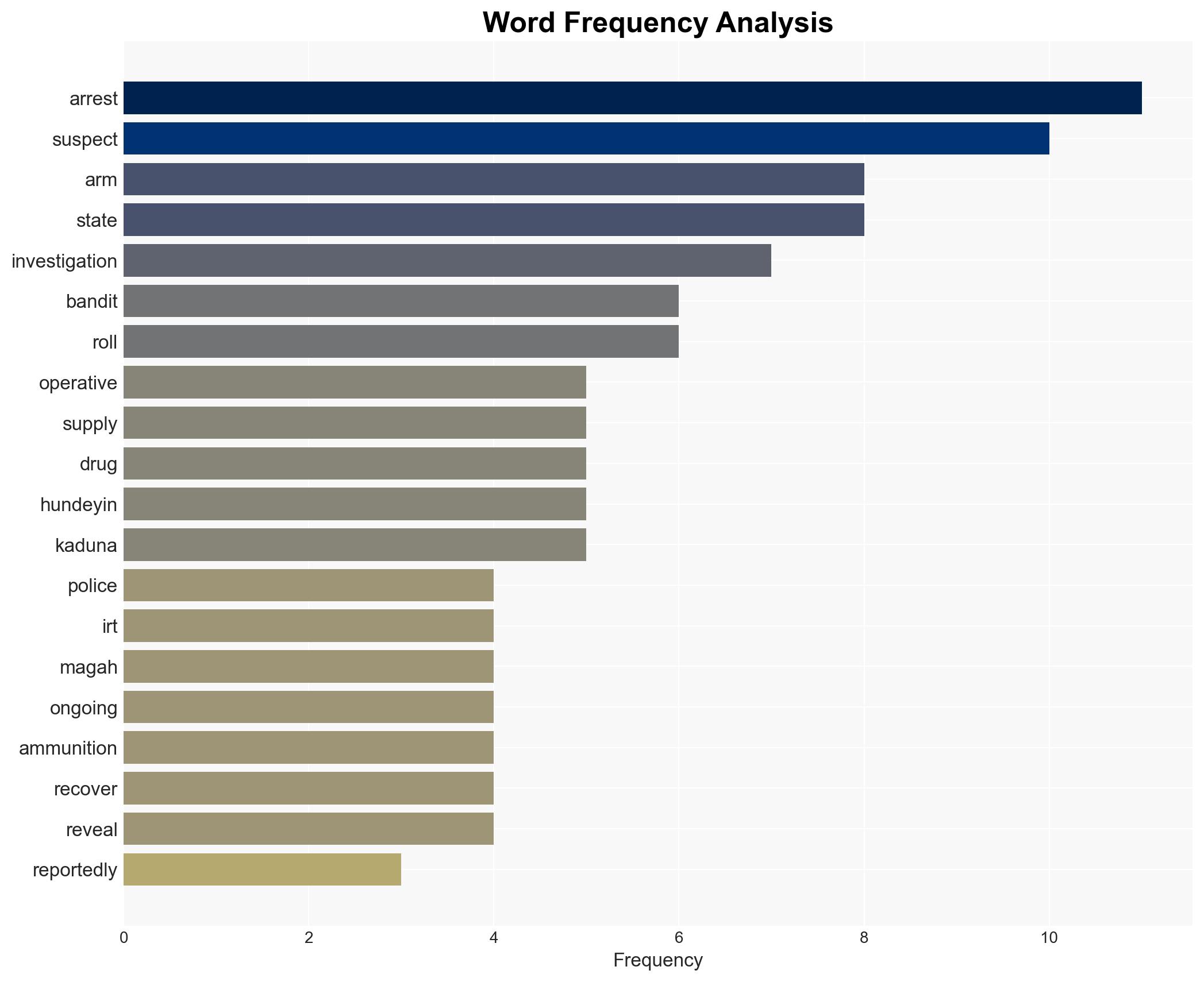 Syndicates supplying arms drugs to gunmen arrested - Image 3