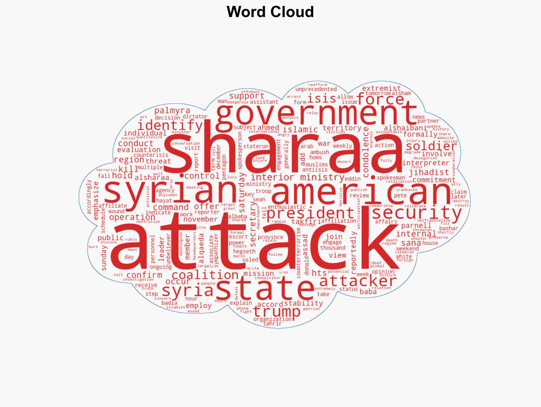 Syria Attacker Who Killed 3 Americans Worked for Security Forces Was Under Review for 'Extremist' Views - Image 1