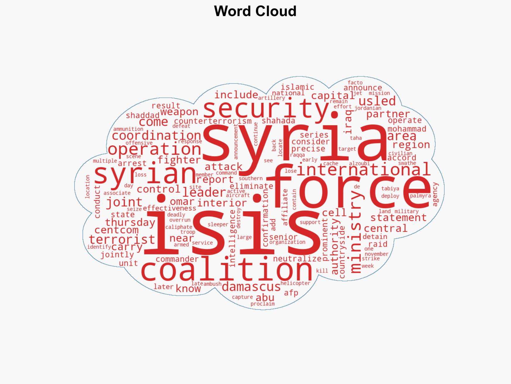 Syria kills senior ISIS leader arrests others in joint raids with US-led coalition - Image 1