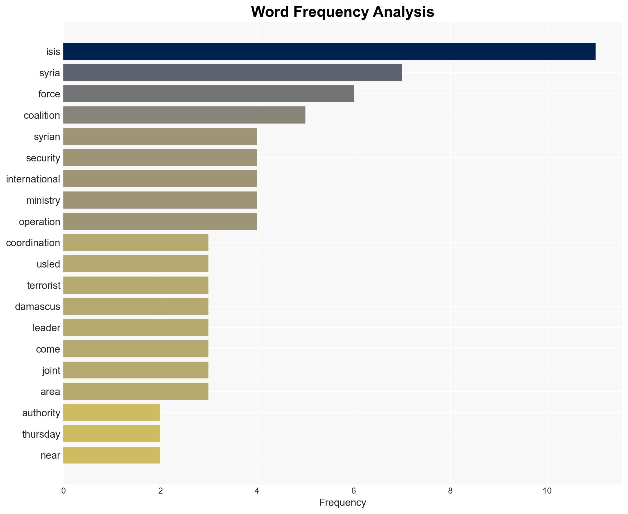 Syria kills senior ISIS leader arrests others in joint raids with US-led coalition - Image 3