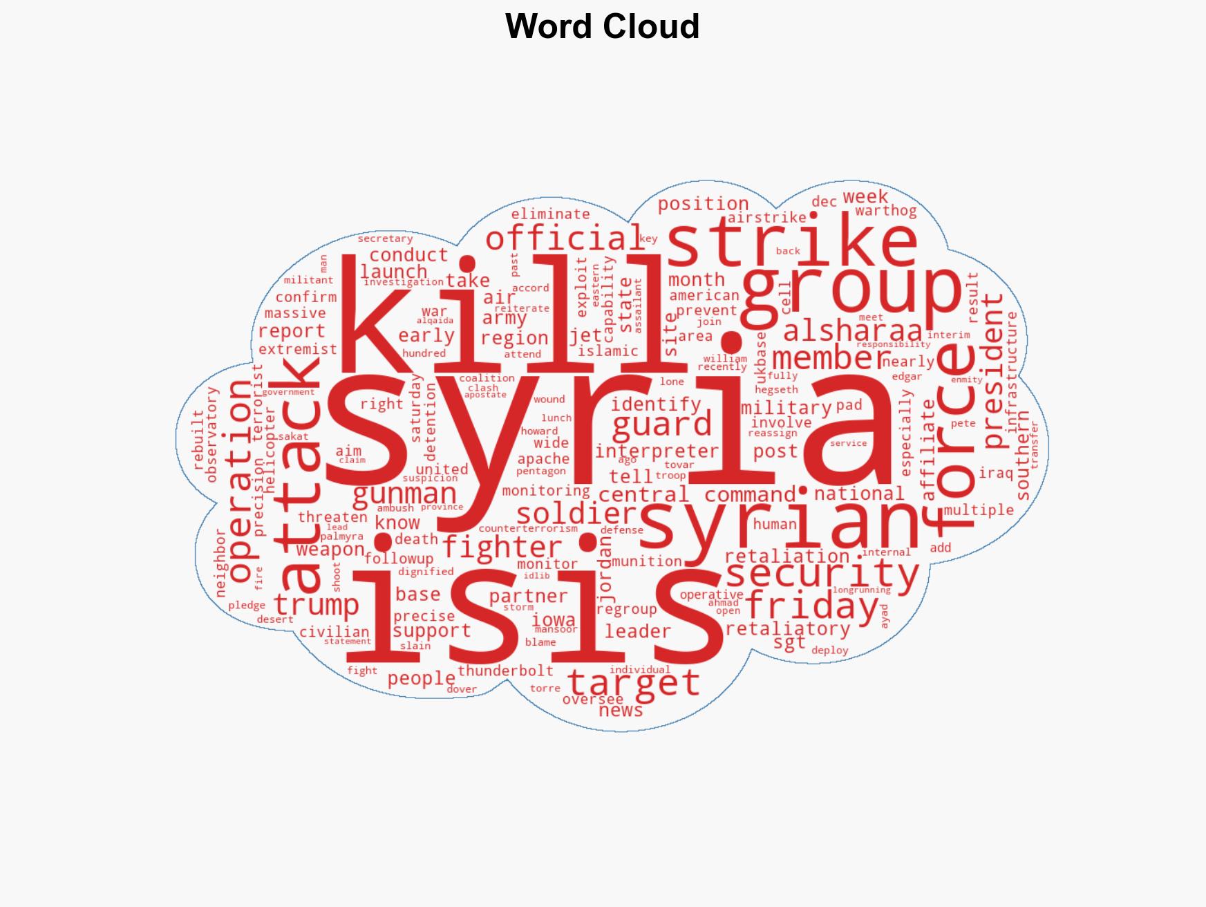 Syria monitor group says at least 5 ISIS members killed by US strikes - Image 1