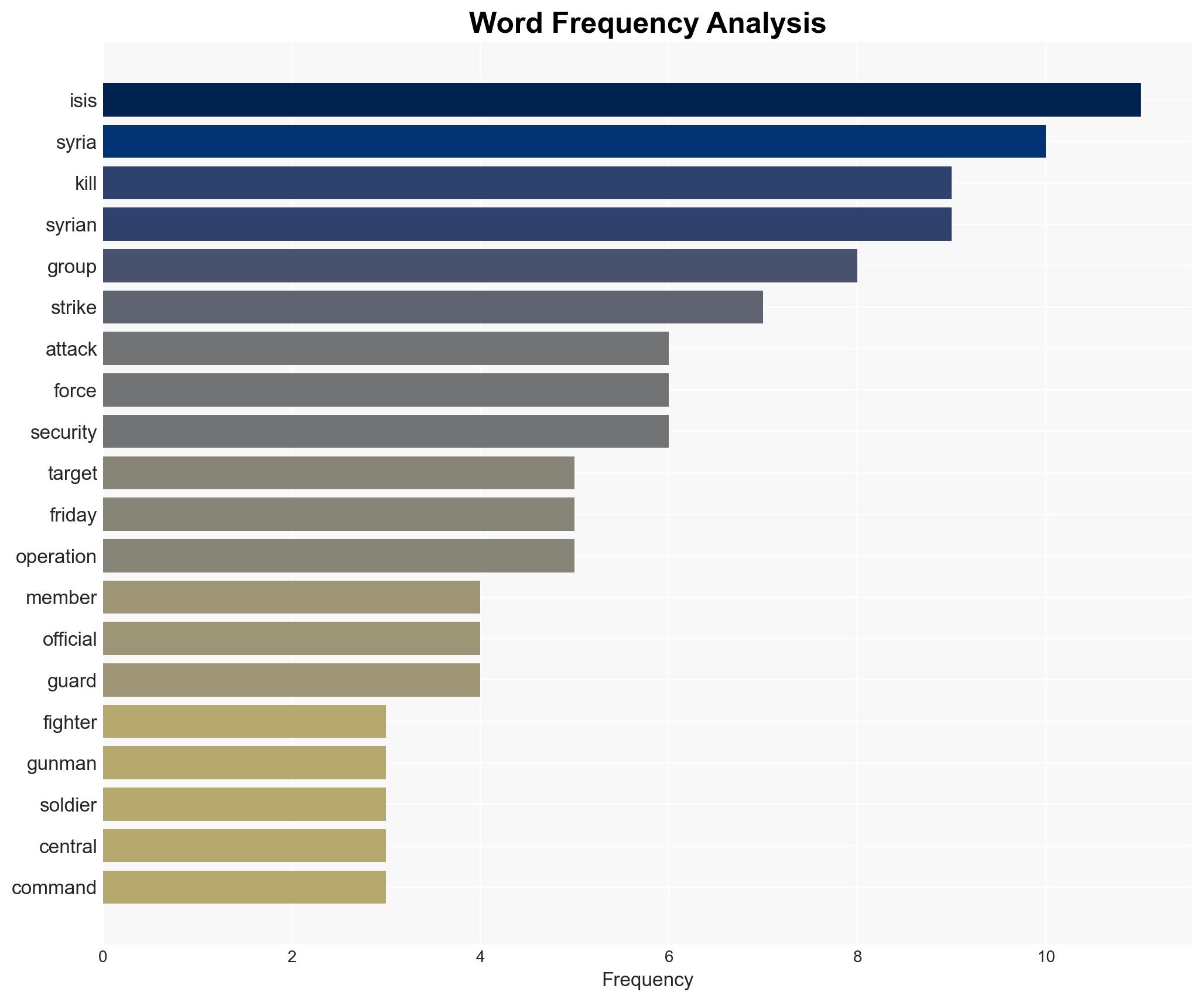 Syria monitor group says at least 5 ISIS members killed by US strikes - Image 3