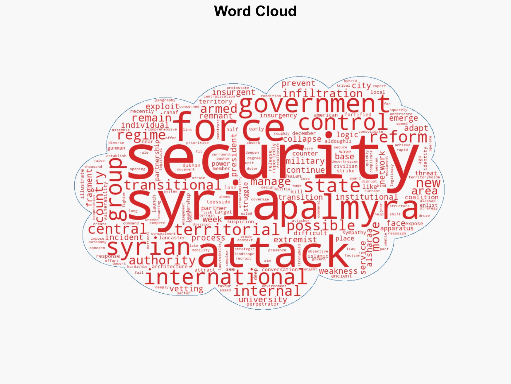 Syrias incomplete security Transition has left gaps for Islamic State to Exploit - Image 1
