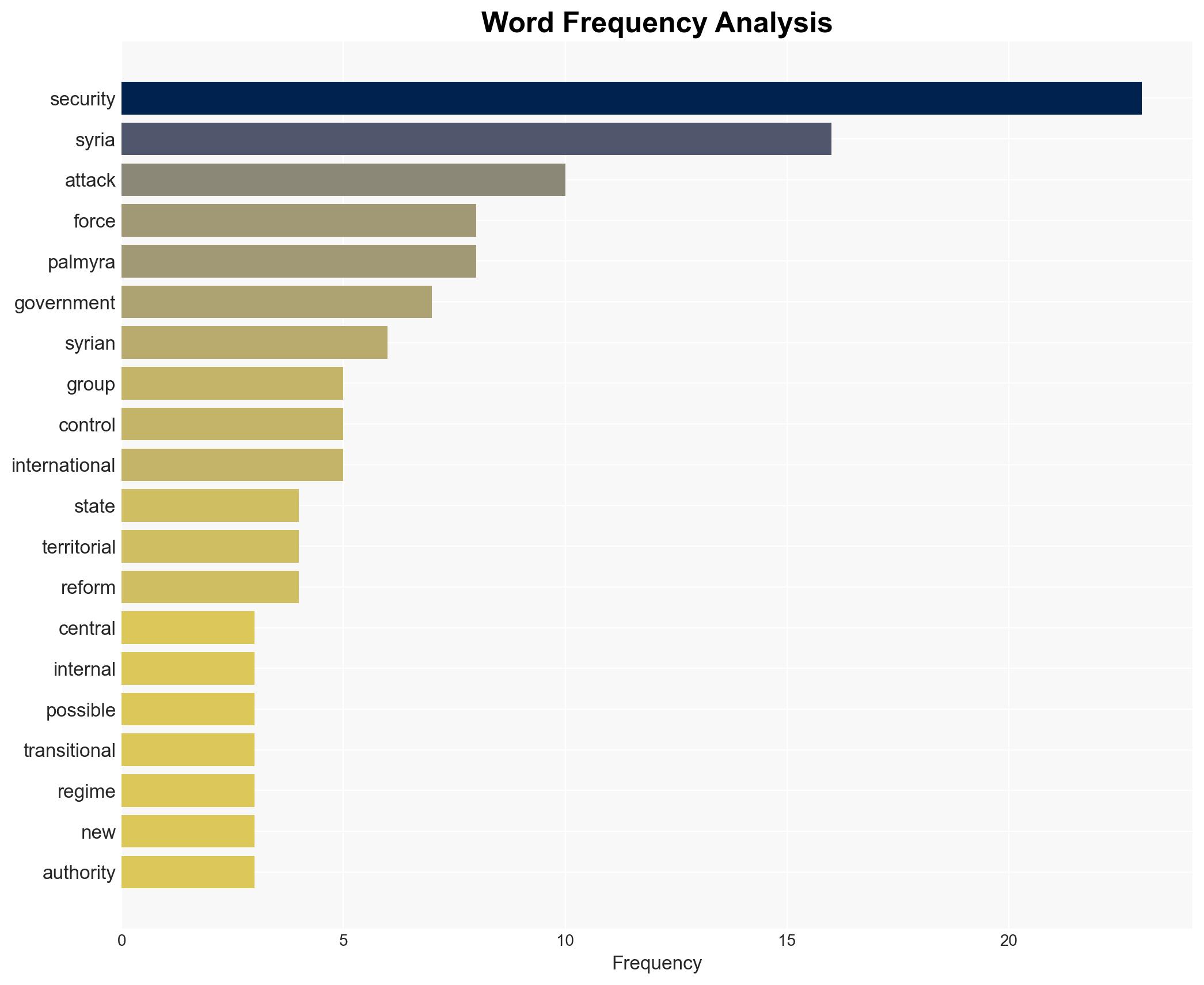 Syrias incomplete security Transition has left gaps for Islamic State to Exploit - Image 3