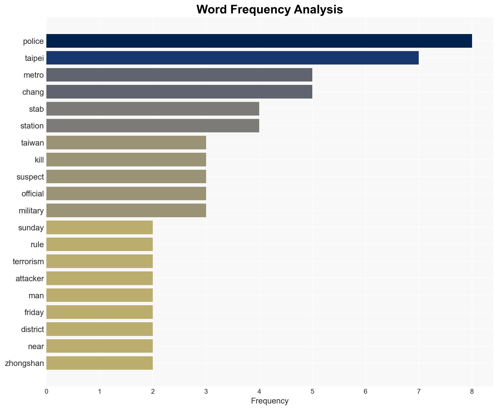 Taiwan police rule out terrorism in metro stabbing - Image 3
