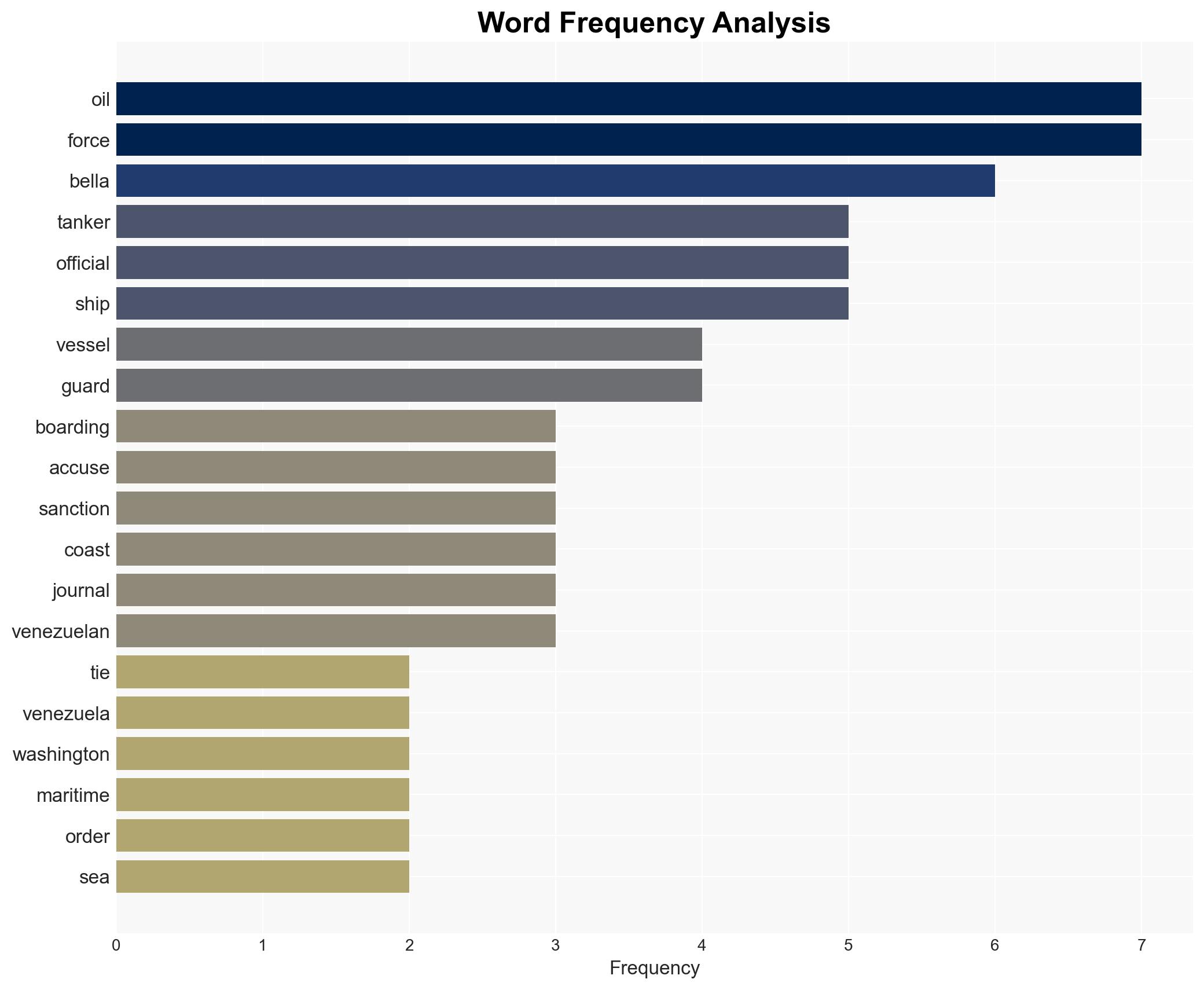 Tanker defies Coast Guard as US escalates Venezuela oil blockade - Image 3