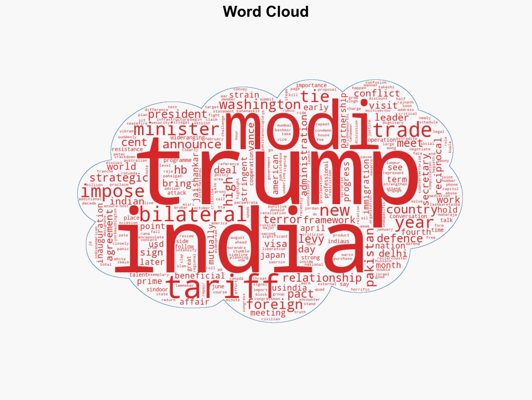 Tariffs Russia conflict with Pakistan H-1B When 2025 tested India-US ties - Image 1