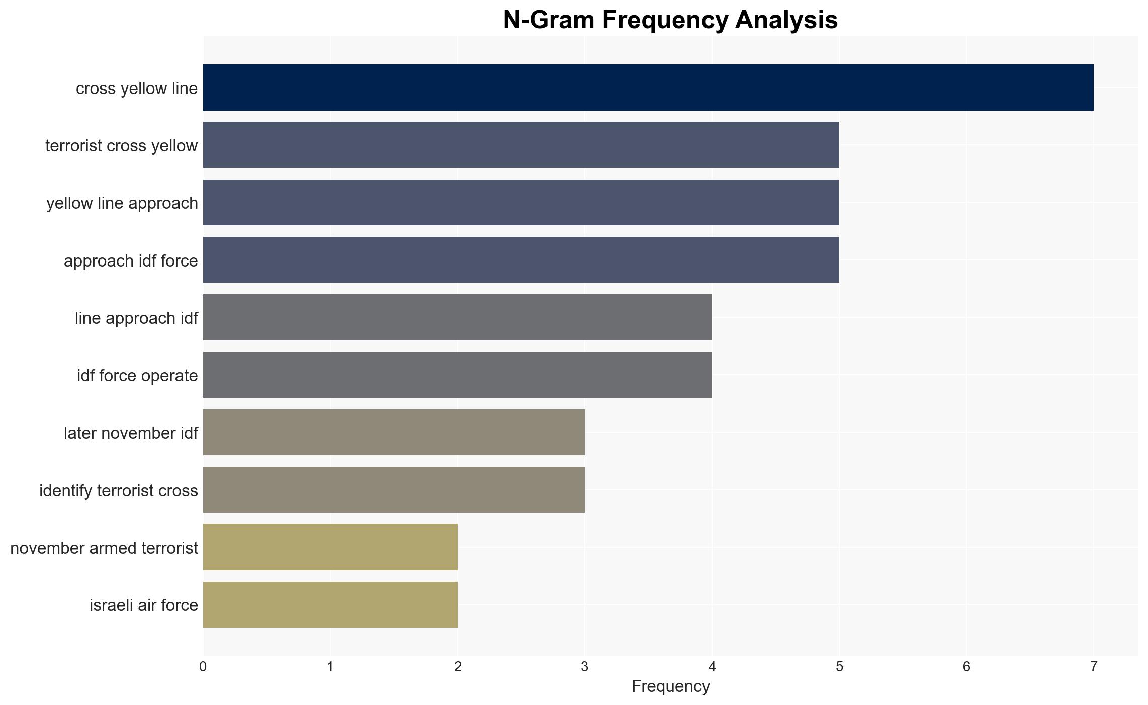 Terrorist uses aid route to fire at Israeli troops IDF reports 14 Gaza ceasefire violations from November 22 to 26 - Image 4