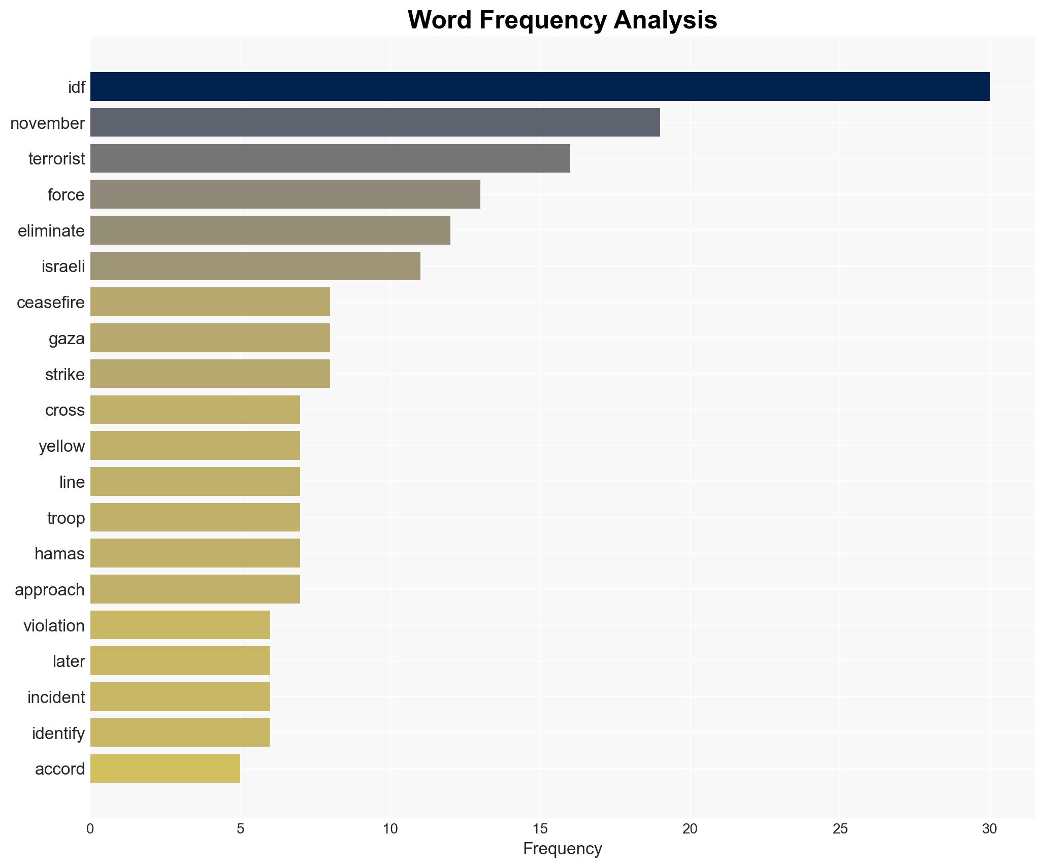 Terrorist uses aid route to fire at Israeli troops IDF reports 14 Gaza ceasefire violations from November 22 to 26 - Image 3