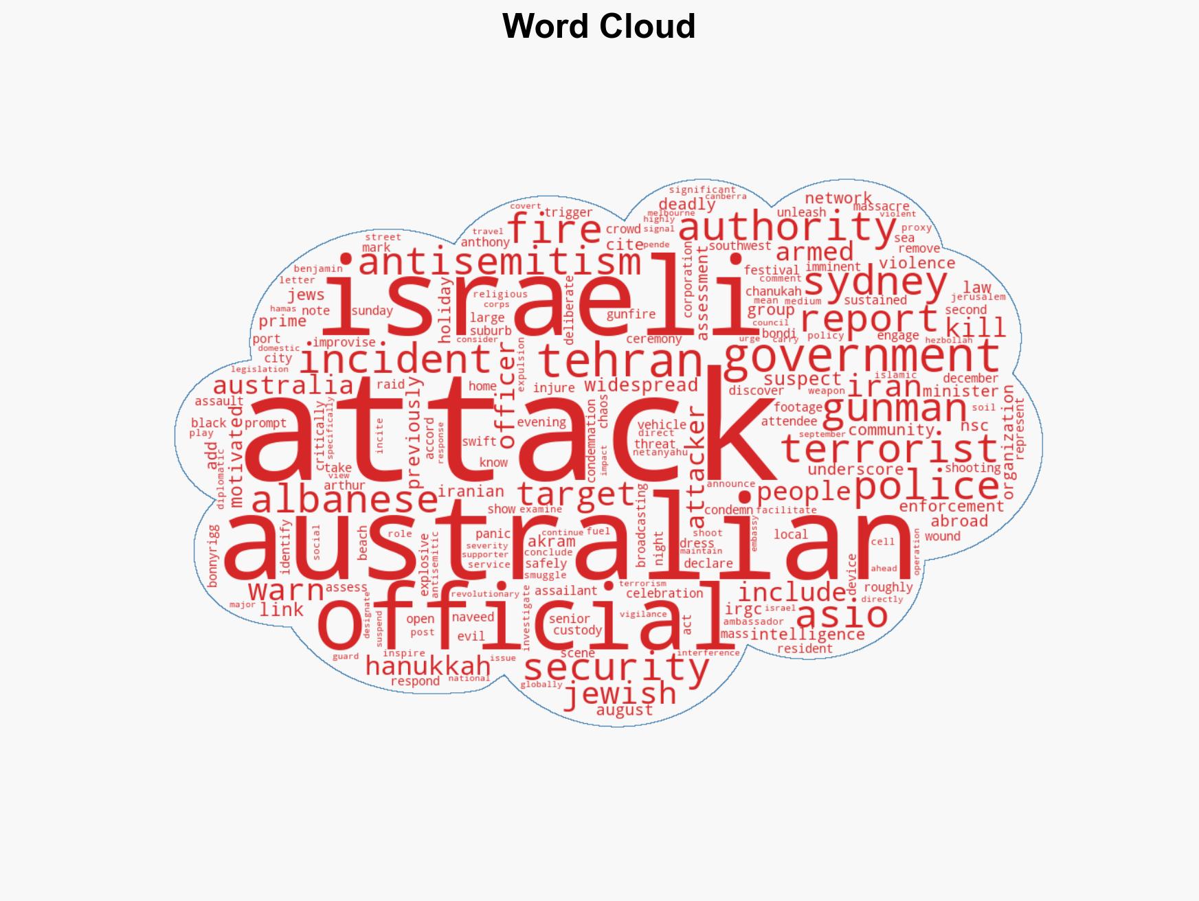 Terrorists attack Hanukkah lighting ceremony in Australia kill at least 16 - Image 1