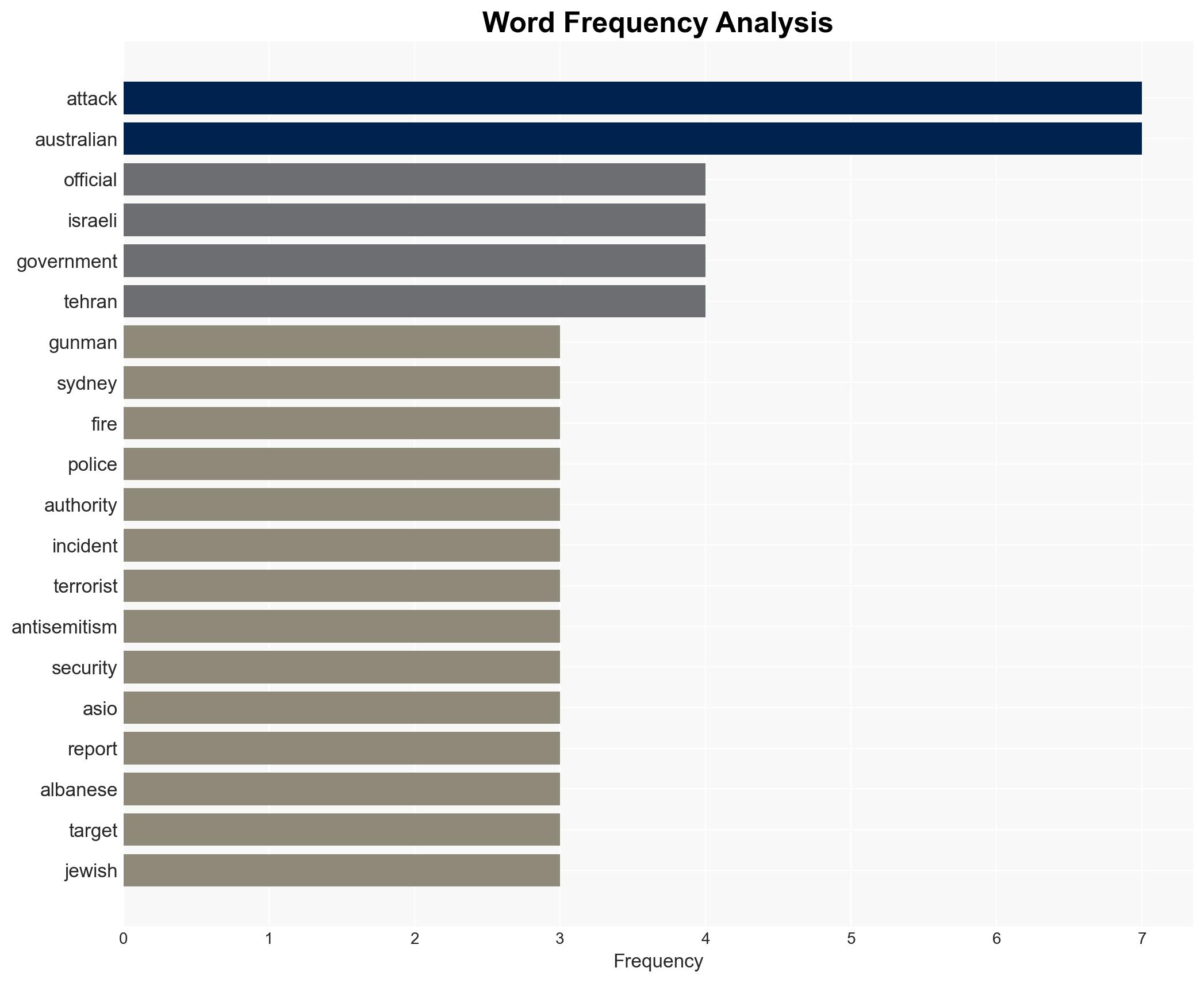 Terrorists attack Hanukkah lighting ceremony in Australia kill at least 16 - Image 3