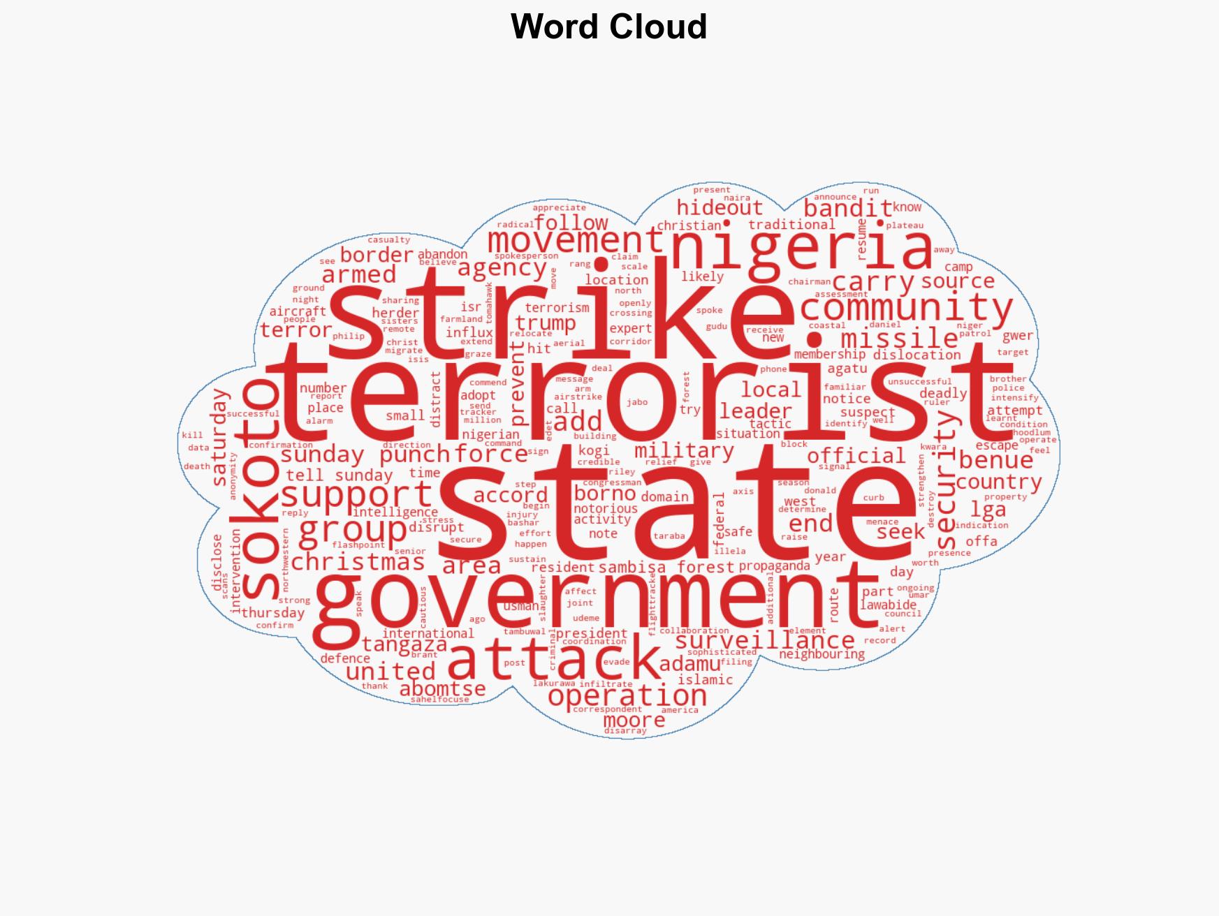 Terrorists relocate after US air strikes - Image 1