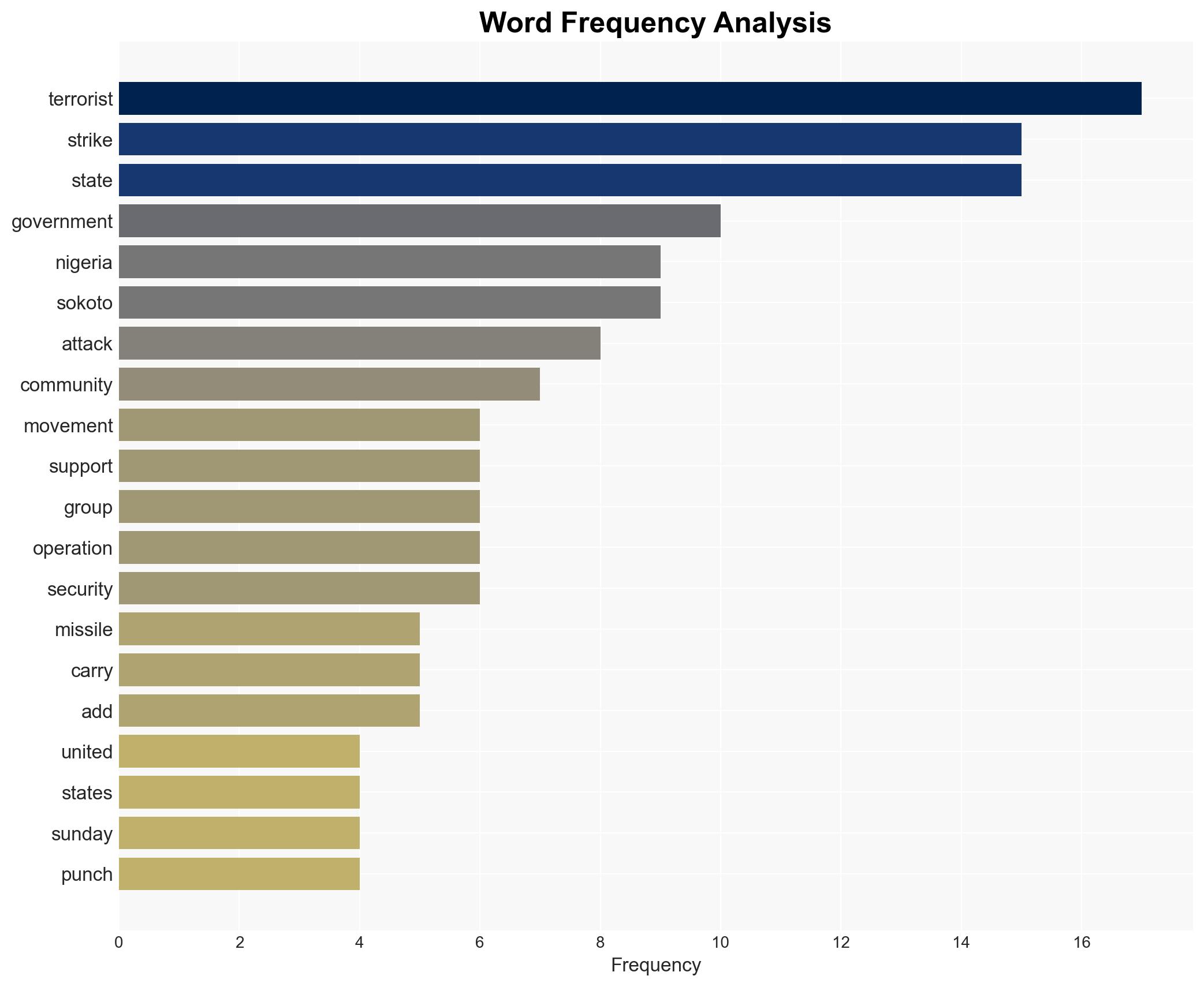 Terrorists relocate after US air strikes - Image 3