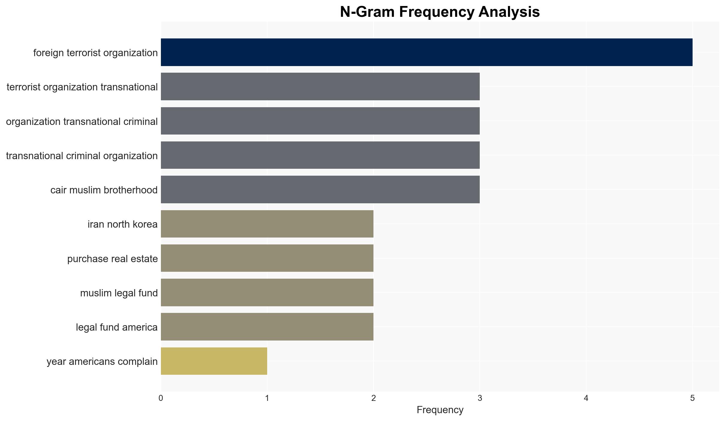 Texas Governor Strips Two Muslim Groups of the Right to Buy Land in the State by Calling Them Terrorists - Image 4