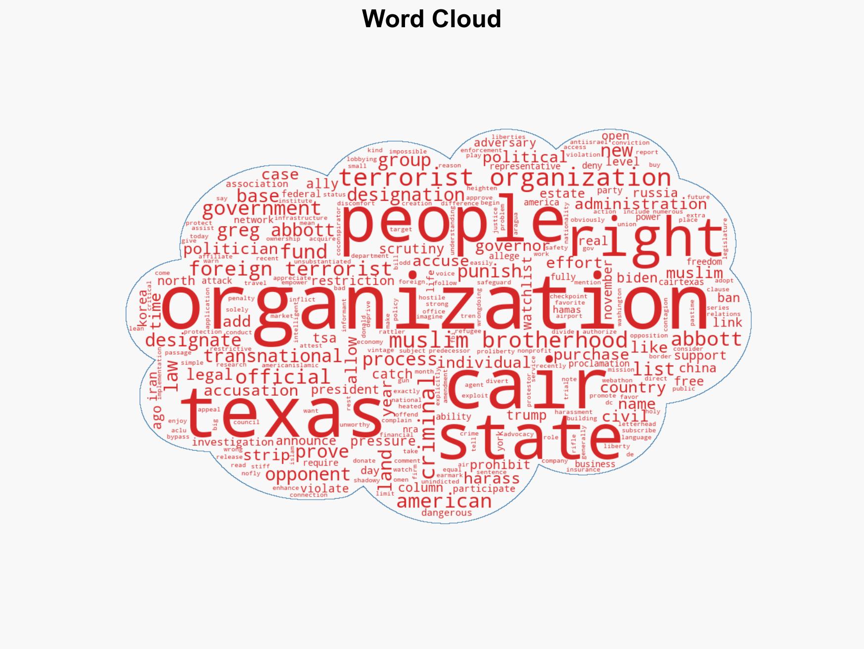 Texas Governor Strips Two Muslim Groups of the Right to Buy Land in the State by Calling Them Terrorists - Image 1