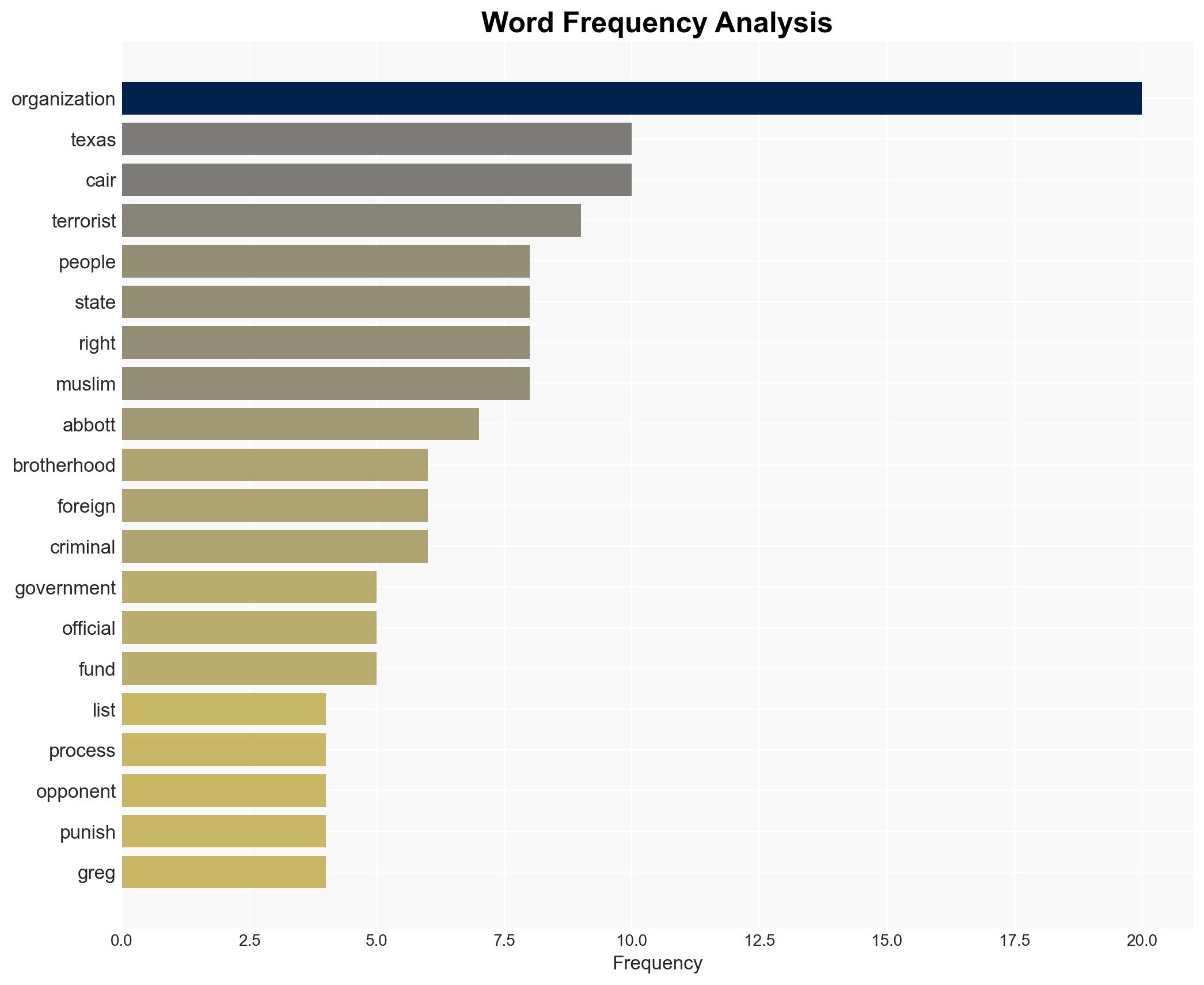 Texas Governor Strips Two Muslim Groups of the Right to Buy Land in the State by Calling Them Terrorists - Image 3