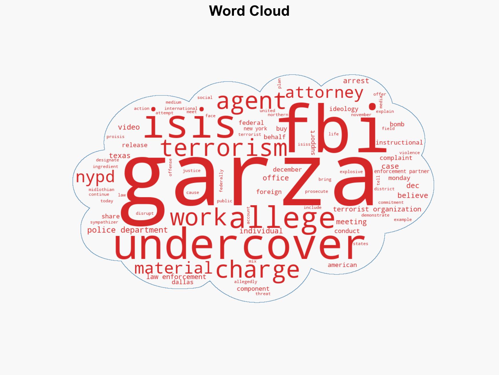 Texas Man Charged with Providing Bomb Components and Funding to Individuals He Believed Were Involved with Foreign Terrorist Organization - Image 1