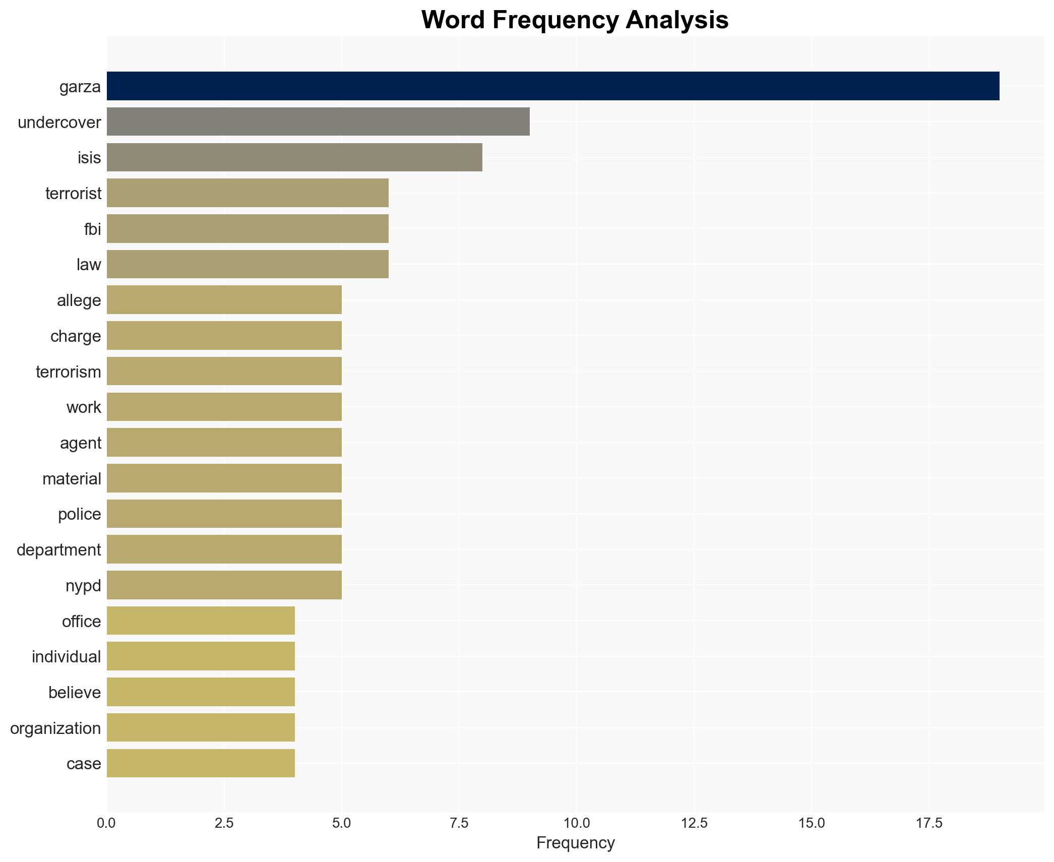Texas Man Charged with Providing Bomb Components and Funding to Individuals He Believed Were Involved with Foreign Terrorist Organization - Image 3
