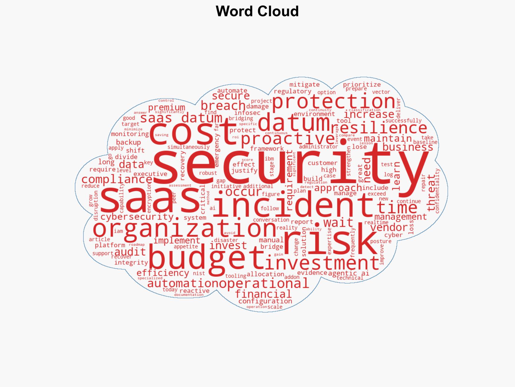 The Budget Effect of a Security Incident - Image 1