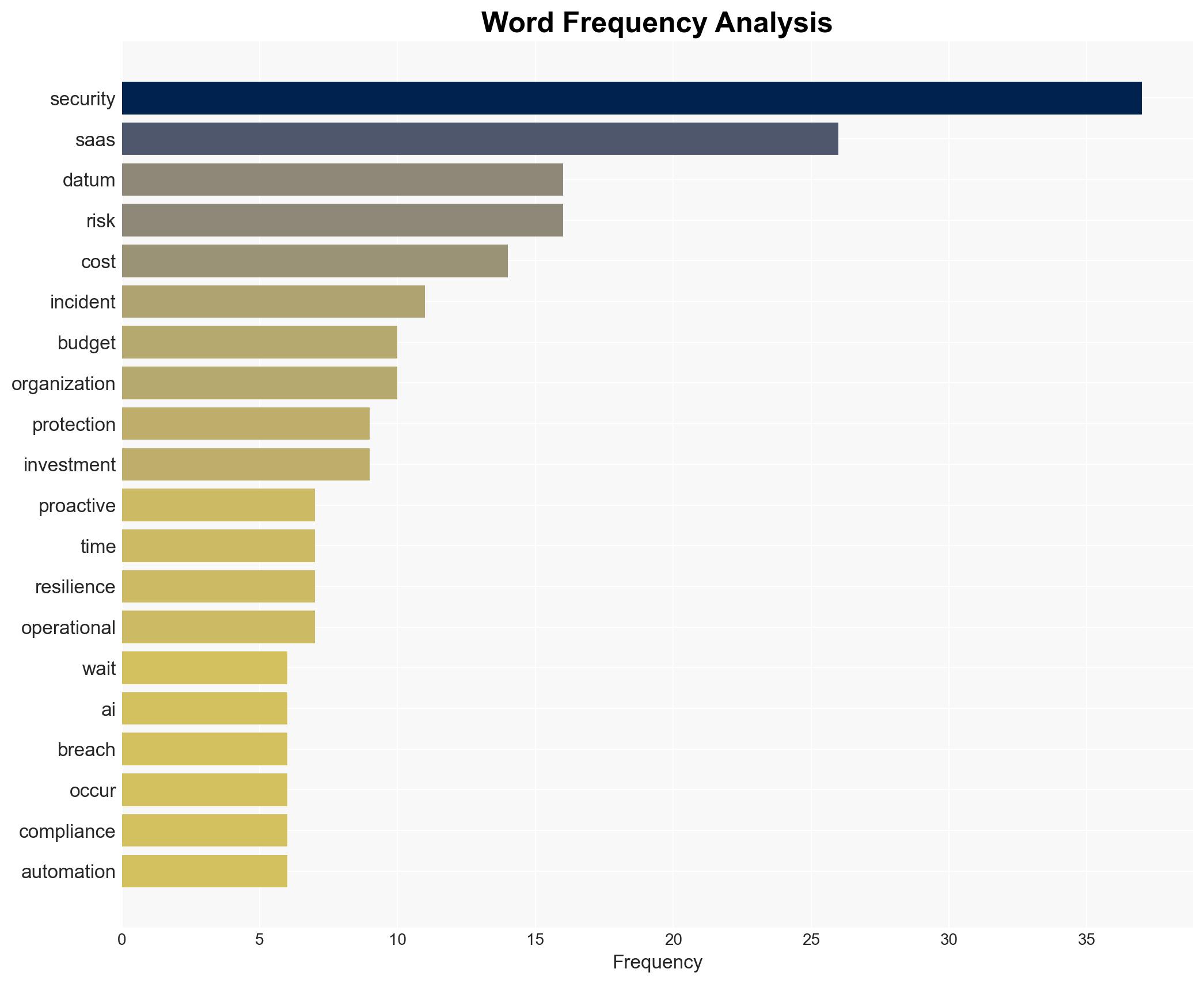 The Budget Effect of a Security Incident - Image 3