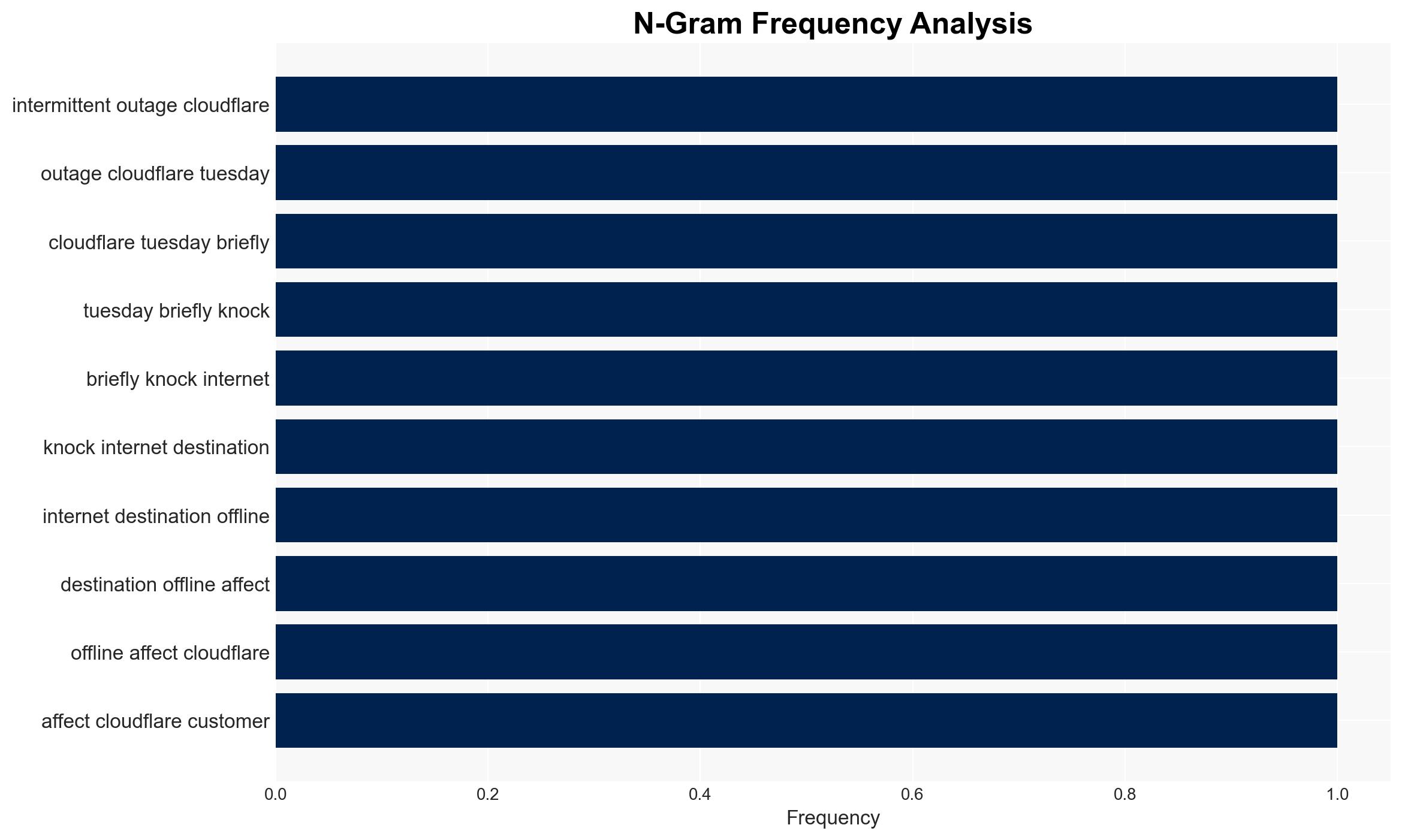 The Cloudflare Outage May Be a Security Roadmap - Image 4