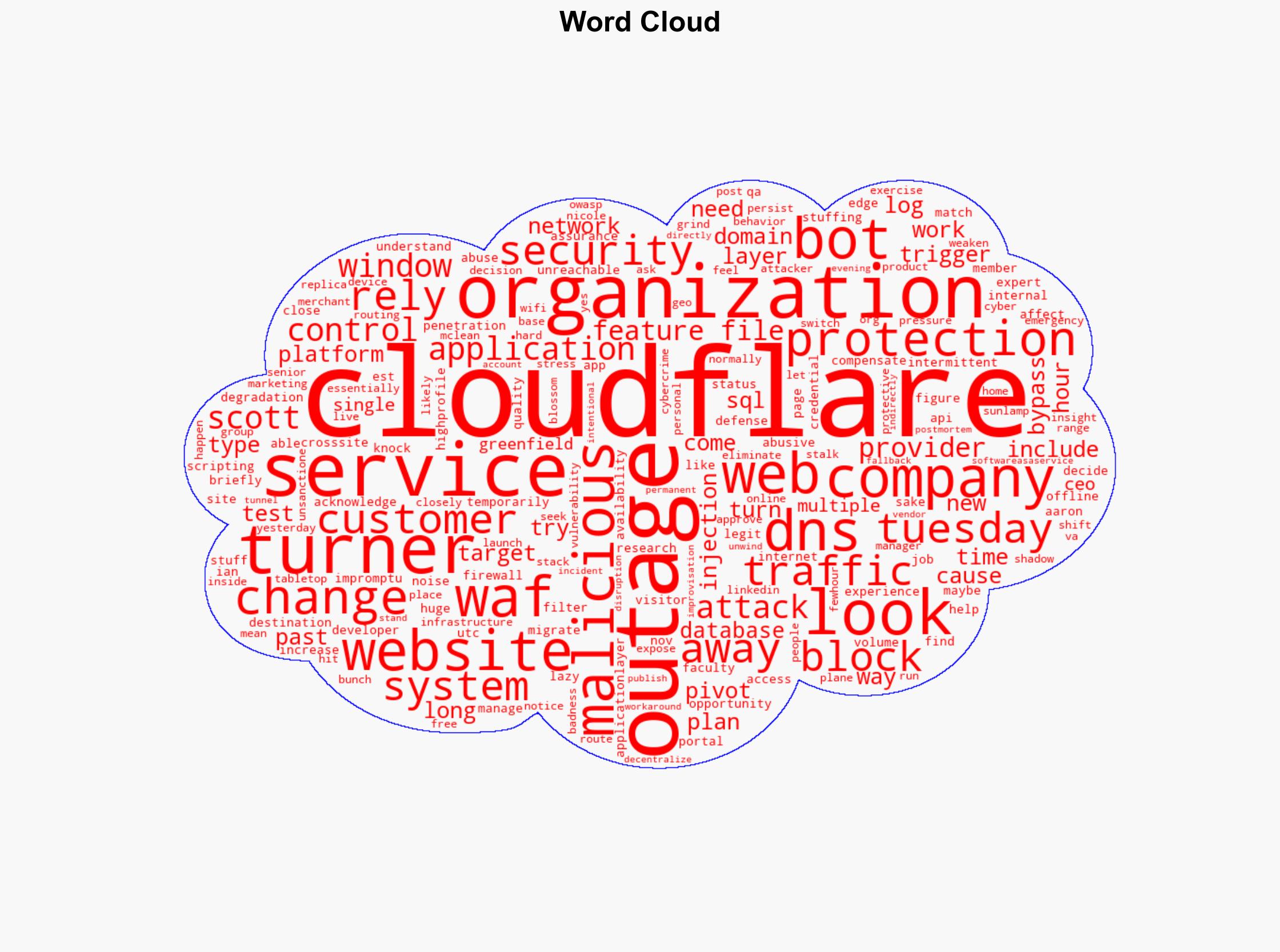 The Cloudflare Outage May Be a Security Roadmap - Image 1
