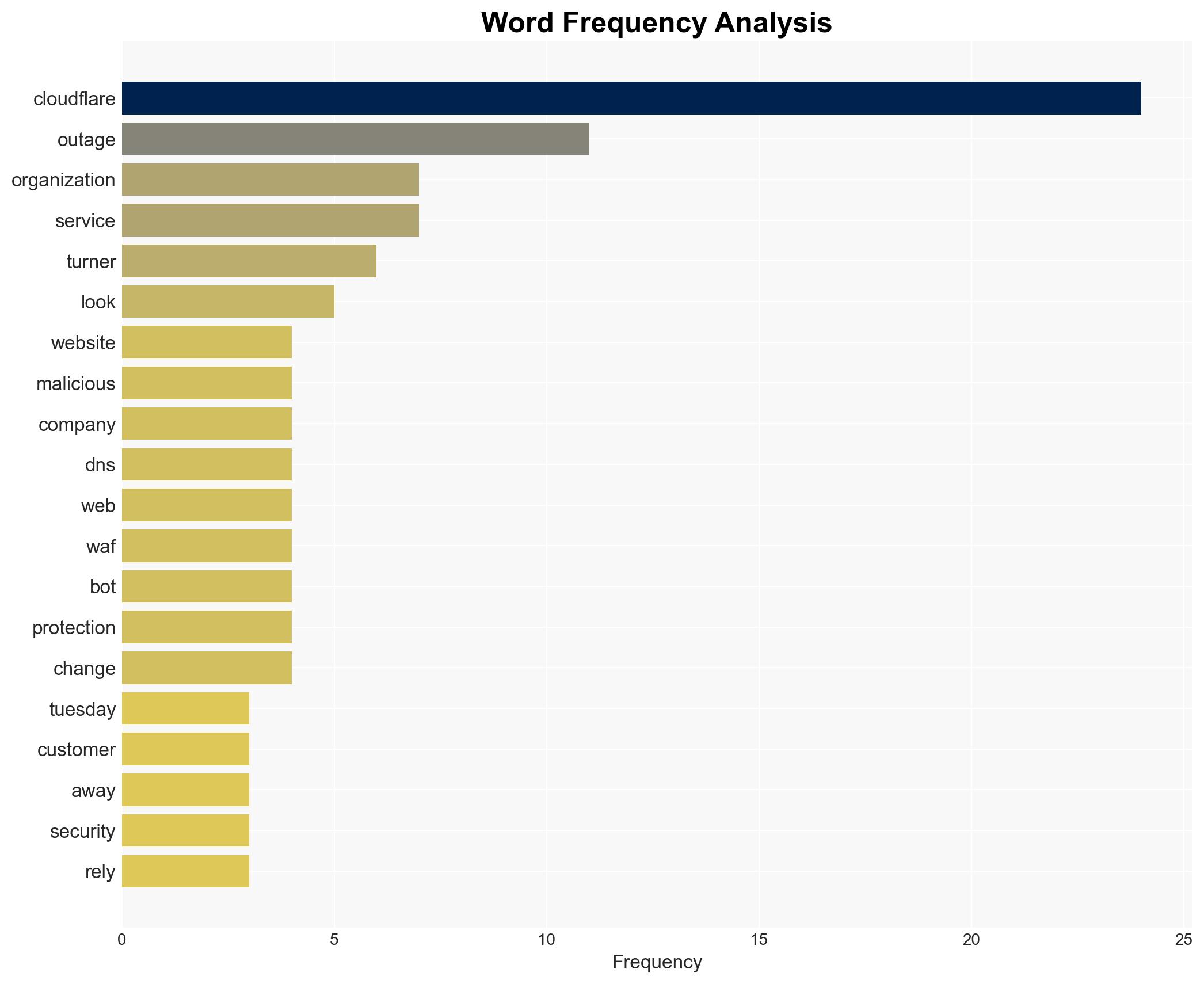 The Cloudflare Outage May Be a Security Roadmap - Image 3