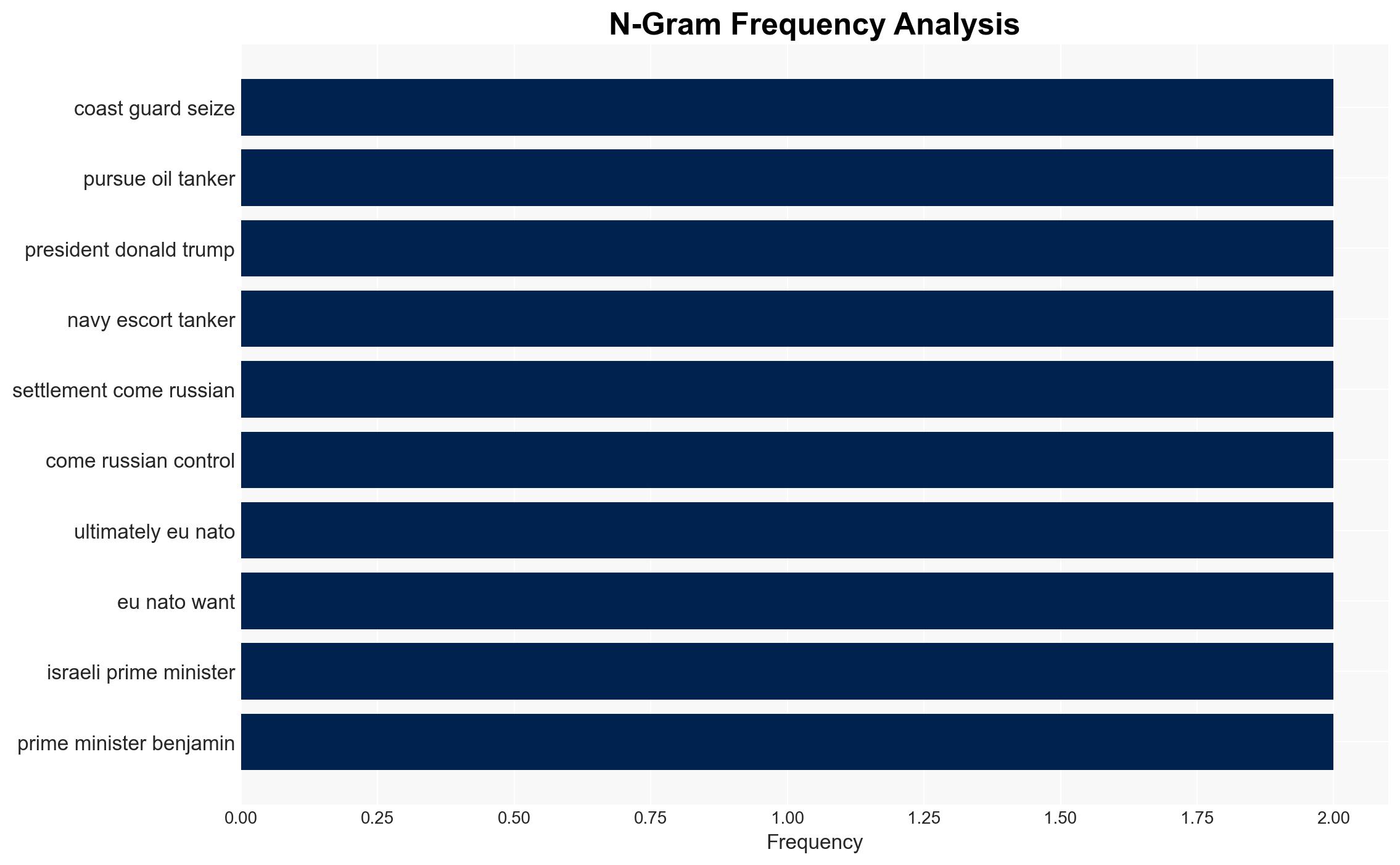 The Drumbeats Of War Are Getting Louder - Image 4
