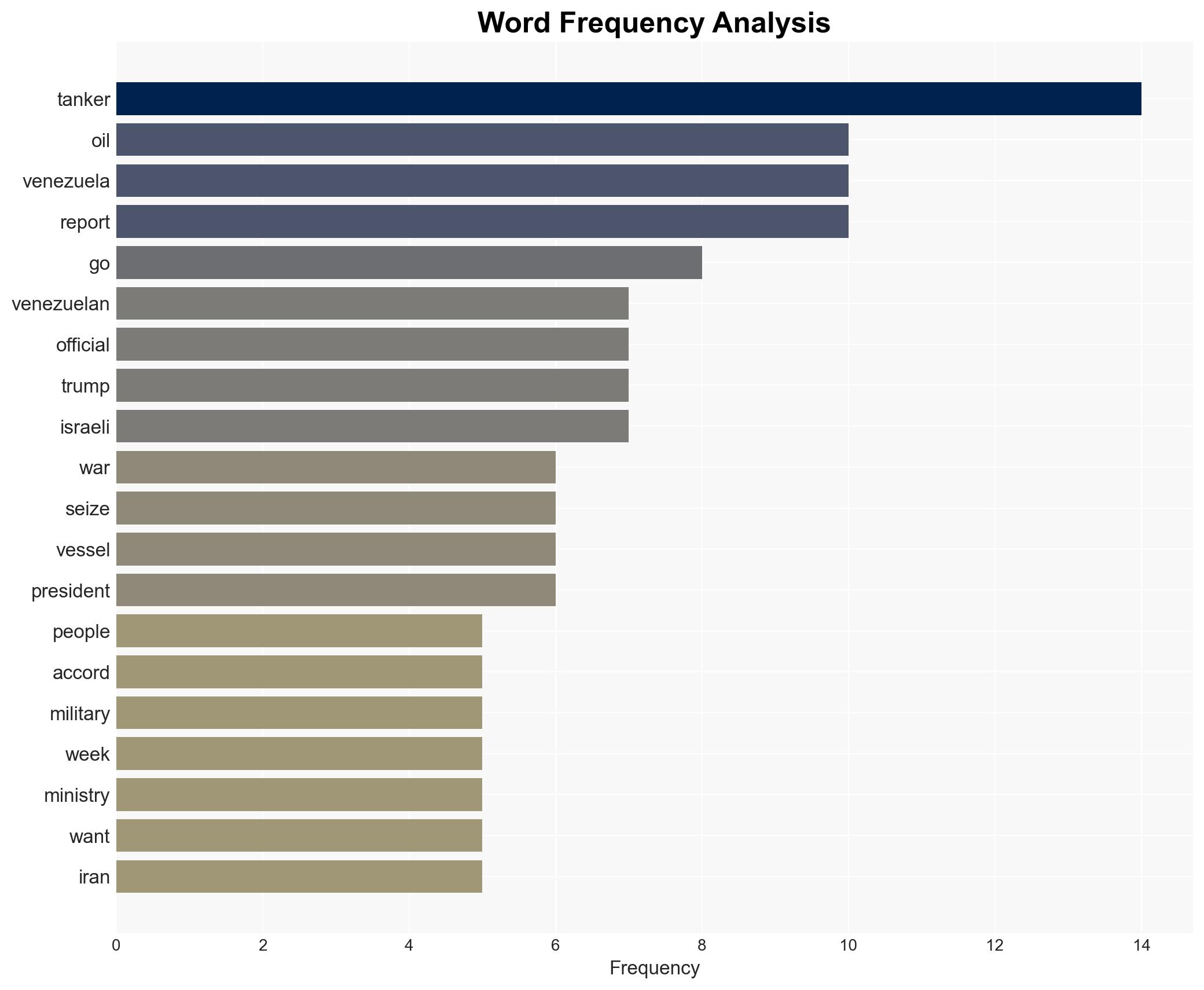 The Drumbeats Of War Are Getting Louder - Image 3